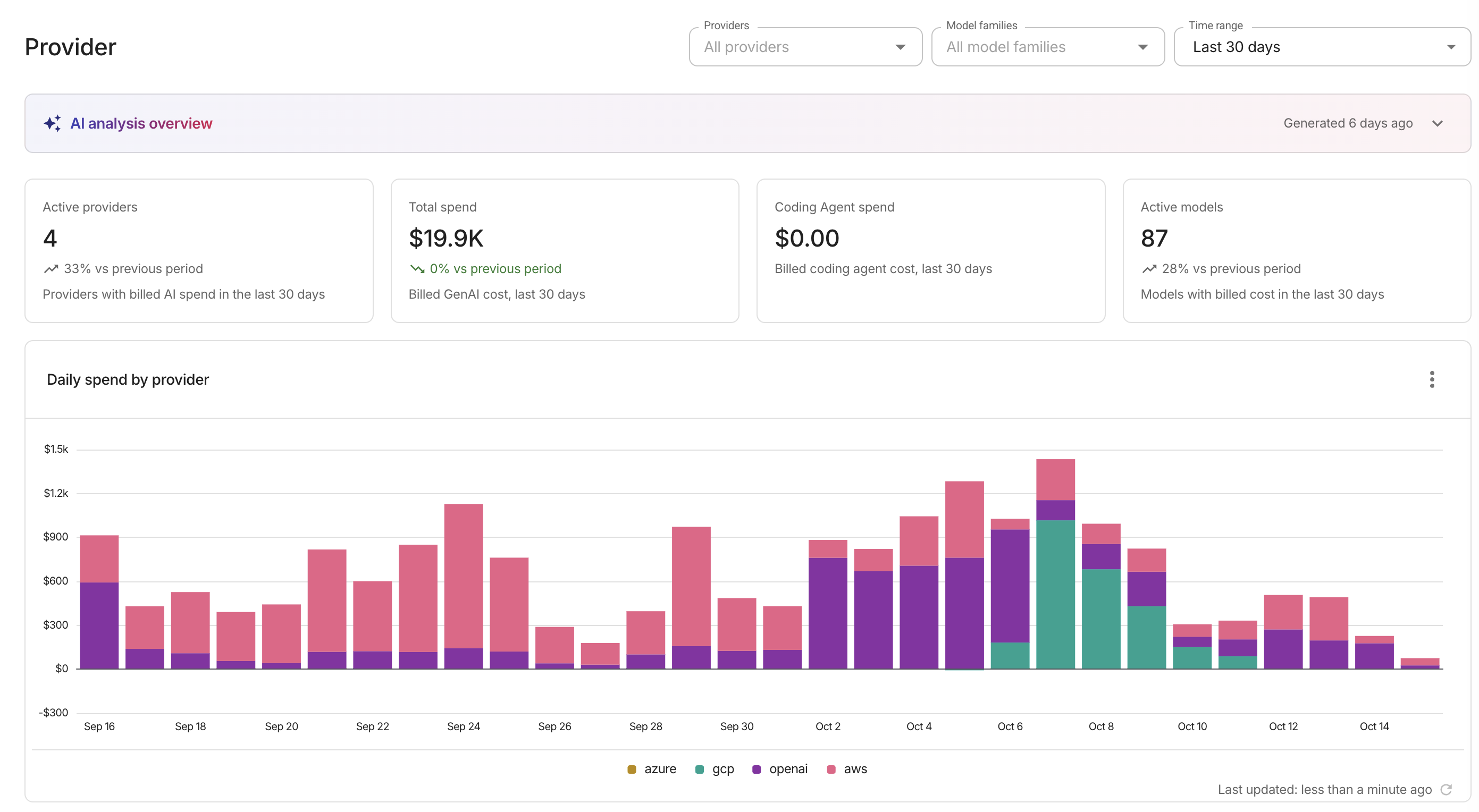 AI Hub Providers page