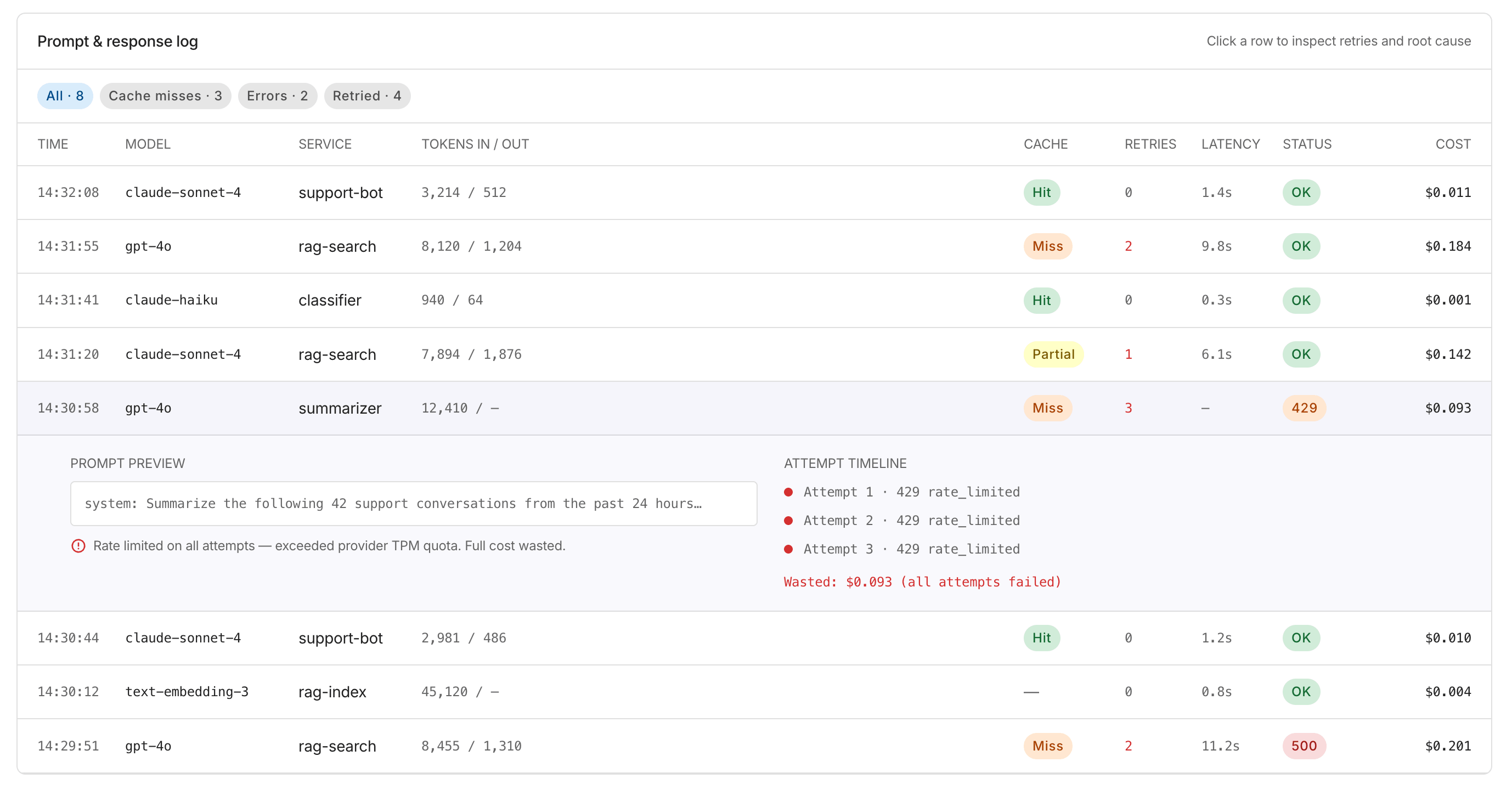 AI Workload Management: Prompt and response log