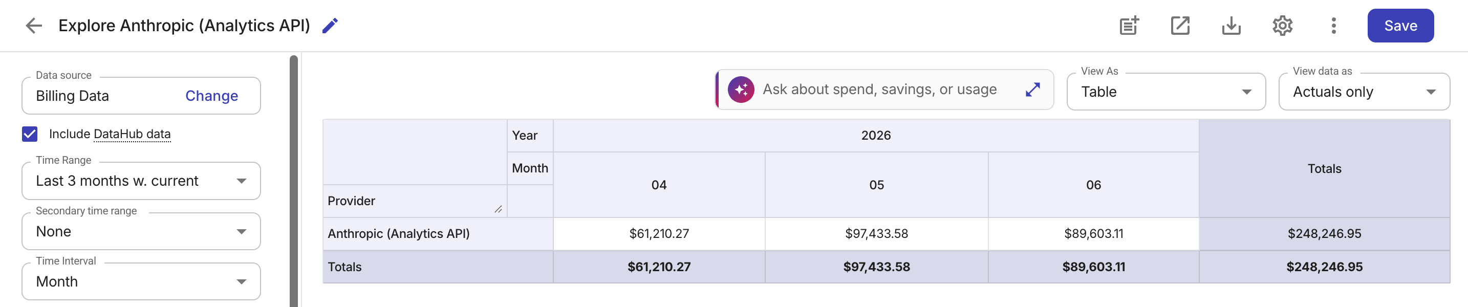 Explore Anthropic (Analytics API)