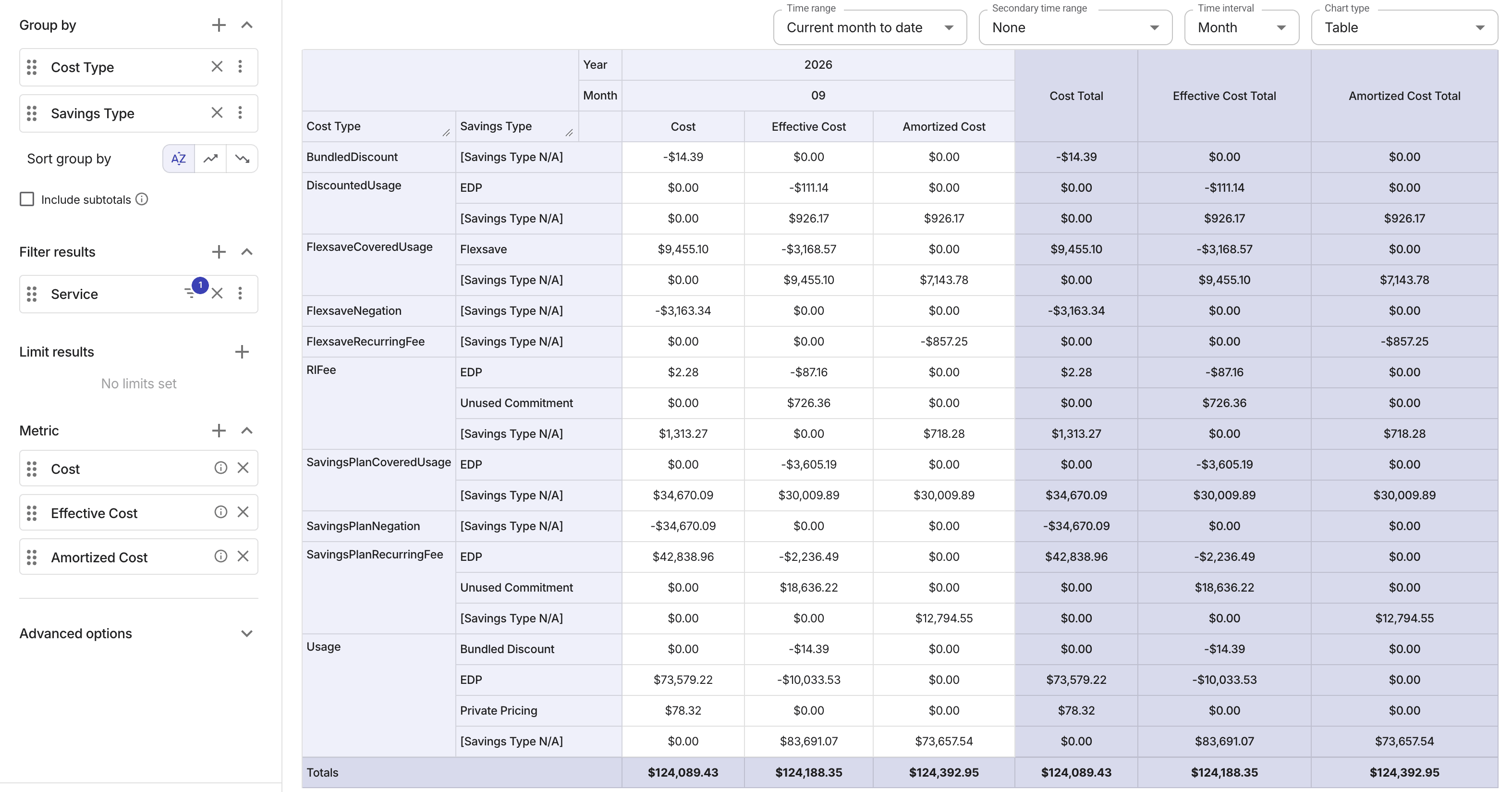AWS Effective Cost - resold