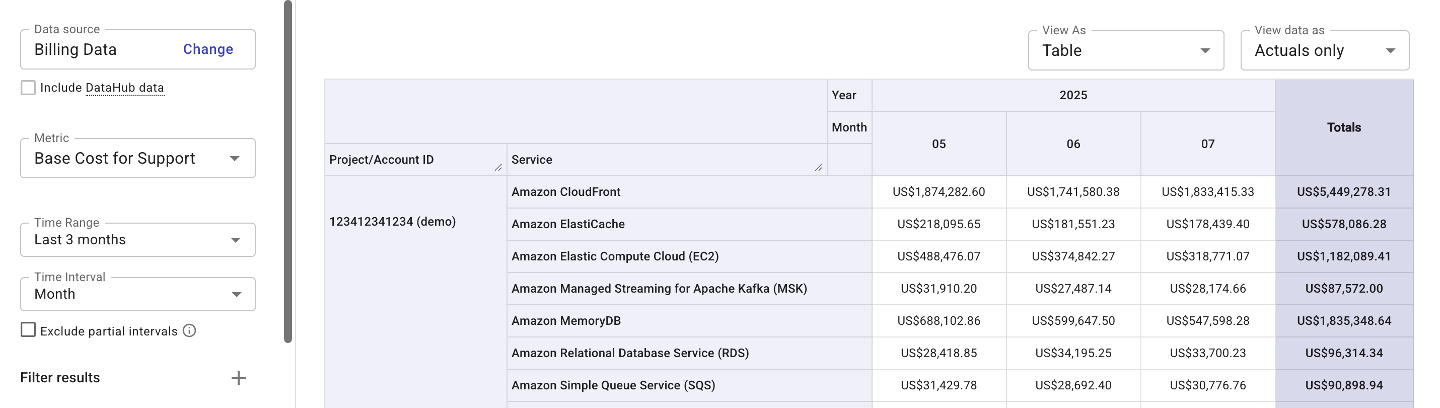 Base cost for AWS support