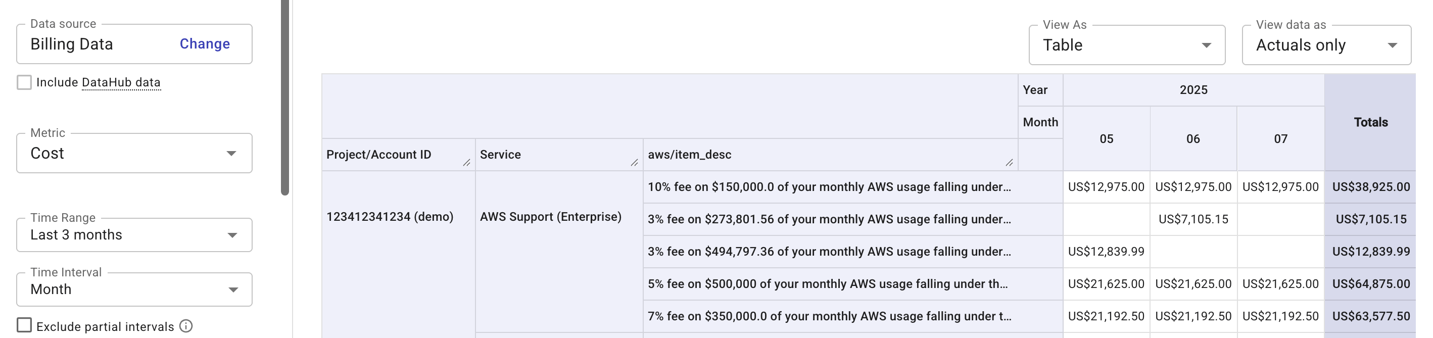 AWS support charge measured by cost