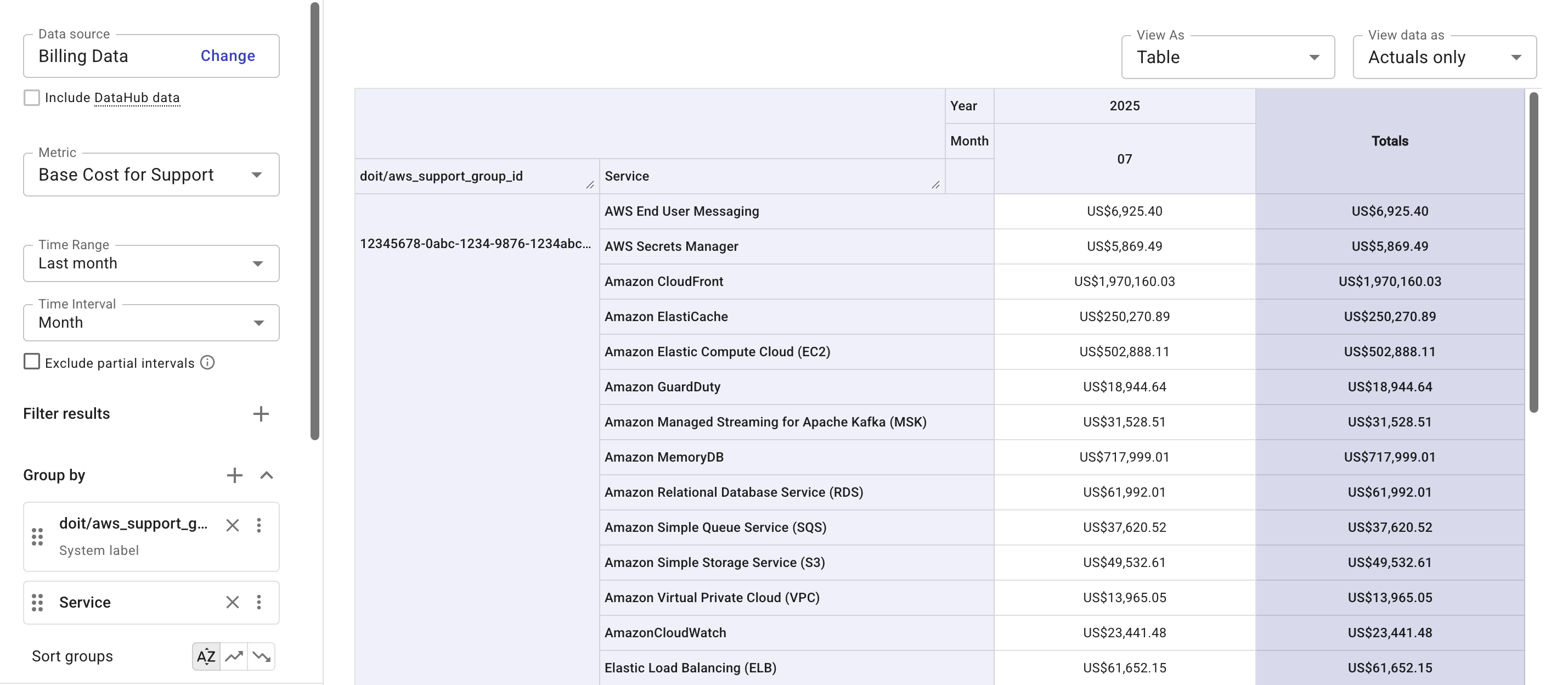 Base cost for AWS support