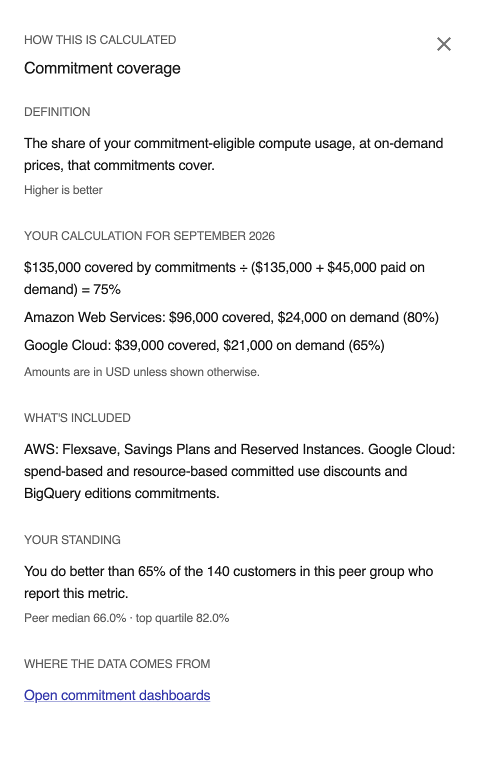 The How this is calculated panel for commitment coverage.