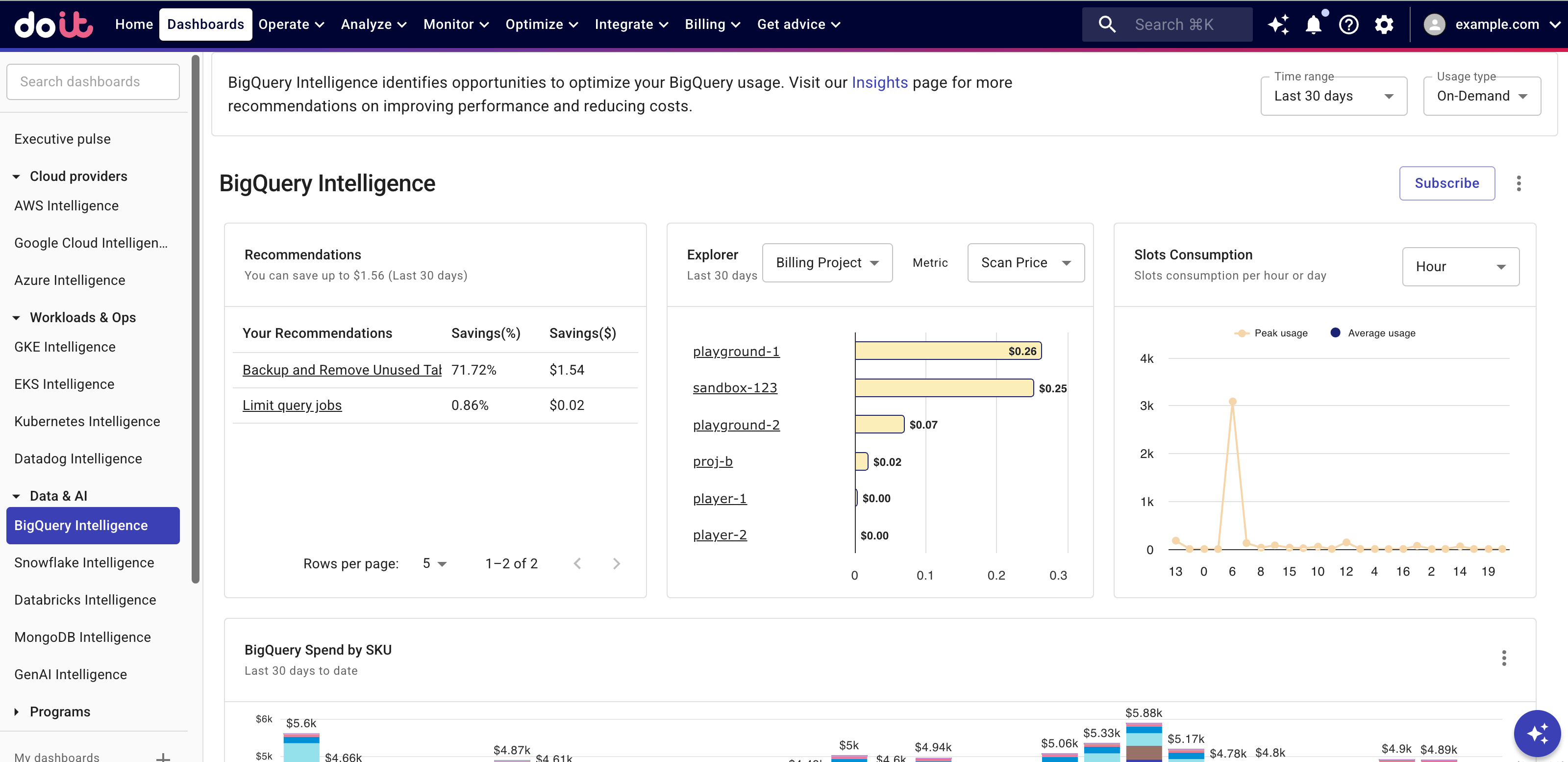 The Google Cloud BigQuery Intelligence dashboard