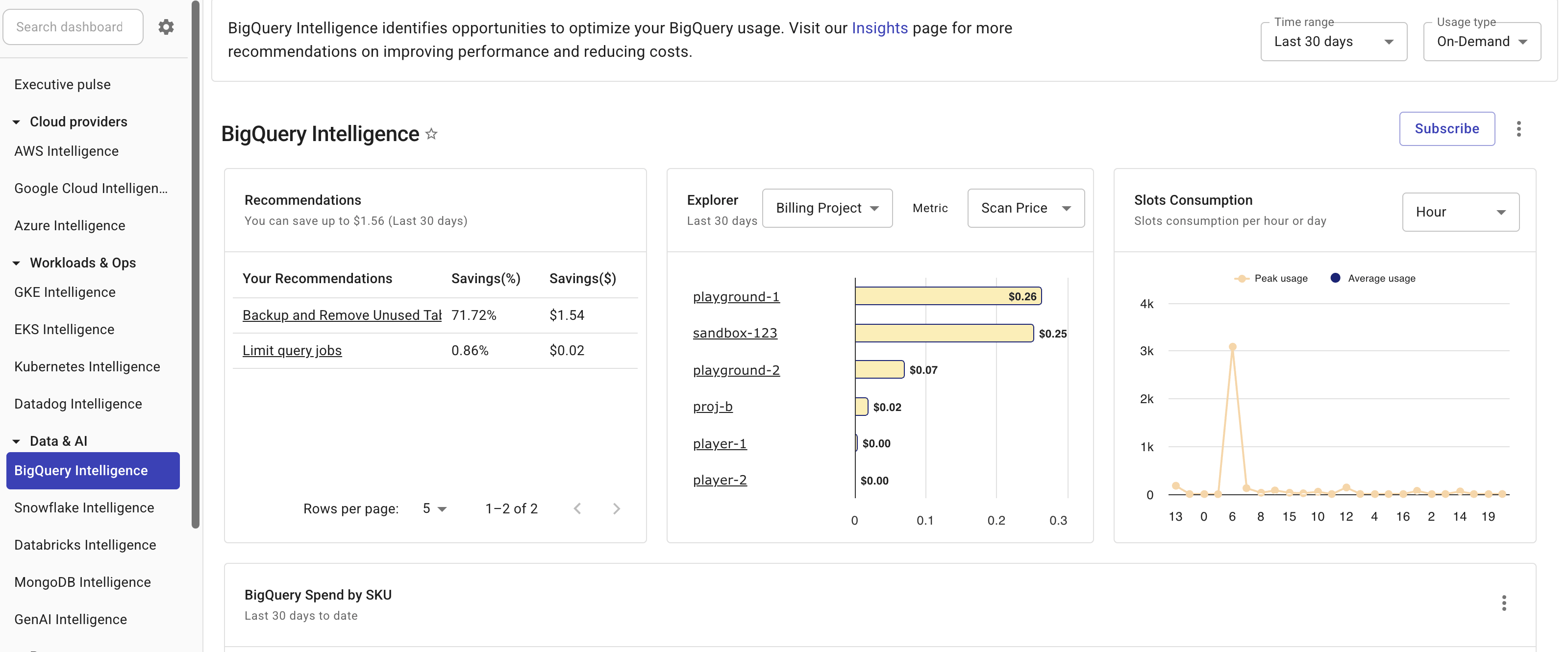 The Google Cloud BigQuery Intelligence dashboard