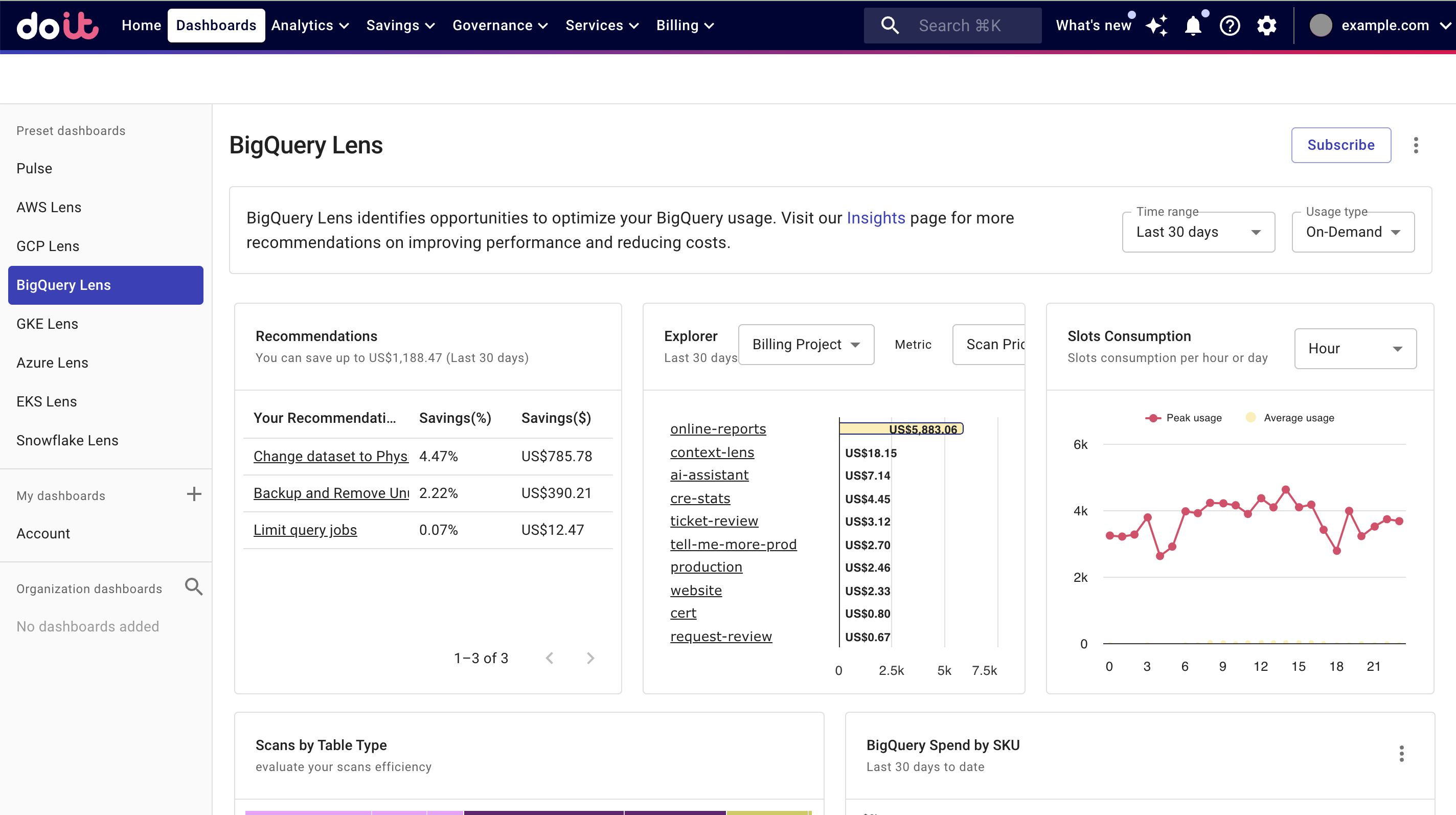 The Google Cloud BigQuery Lens dashboard