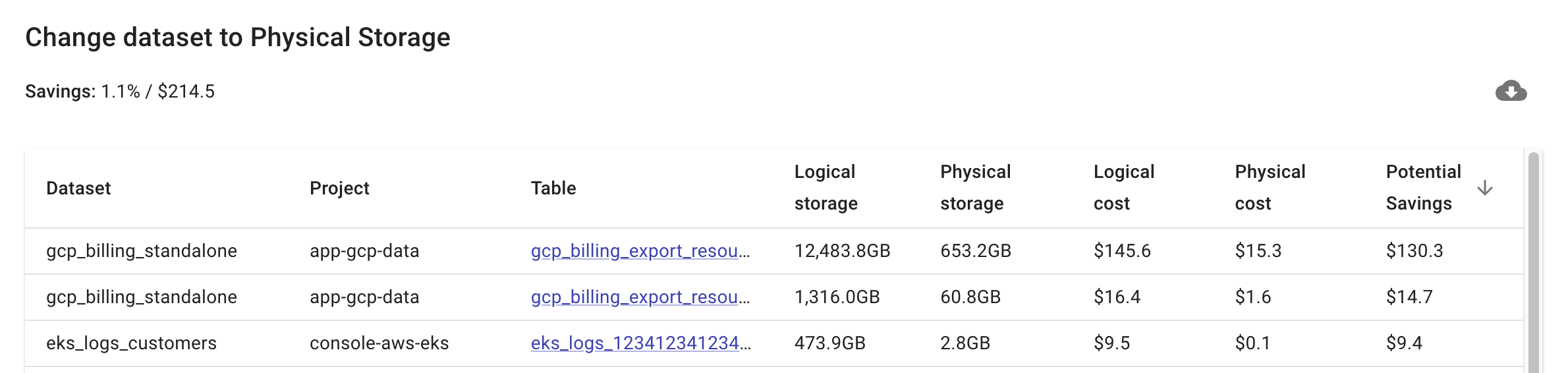 Google Cloud BigQuery Physical Storage Recommendation
