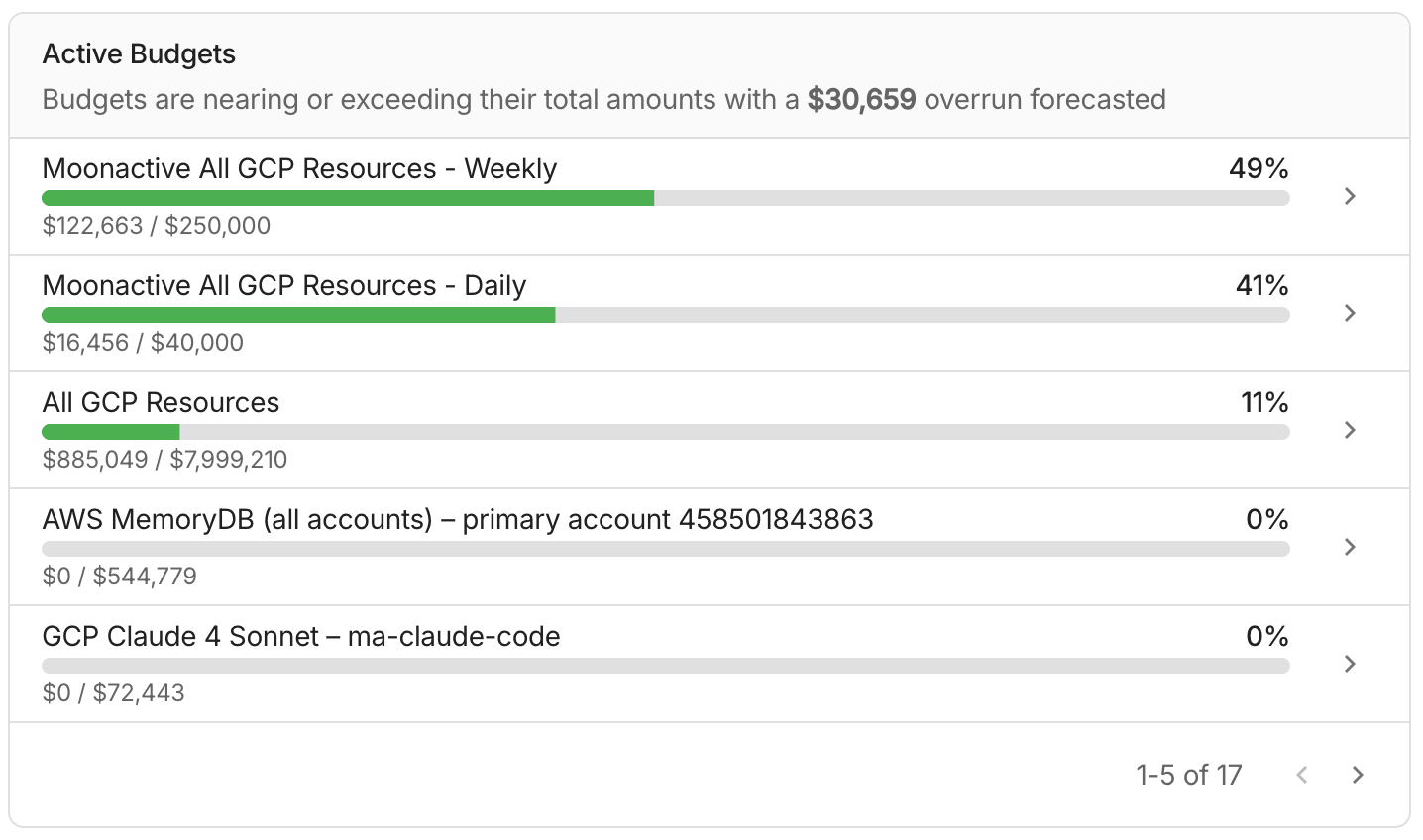 Budget suggestions widget on the Home page