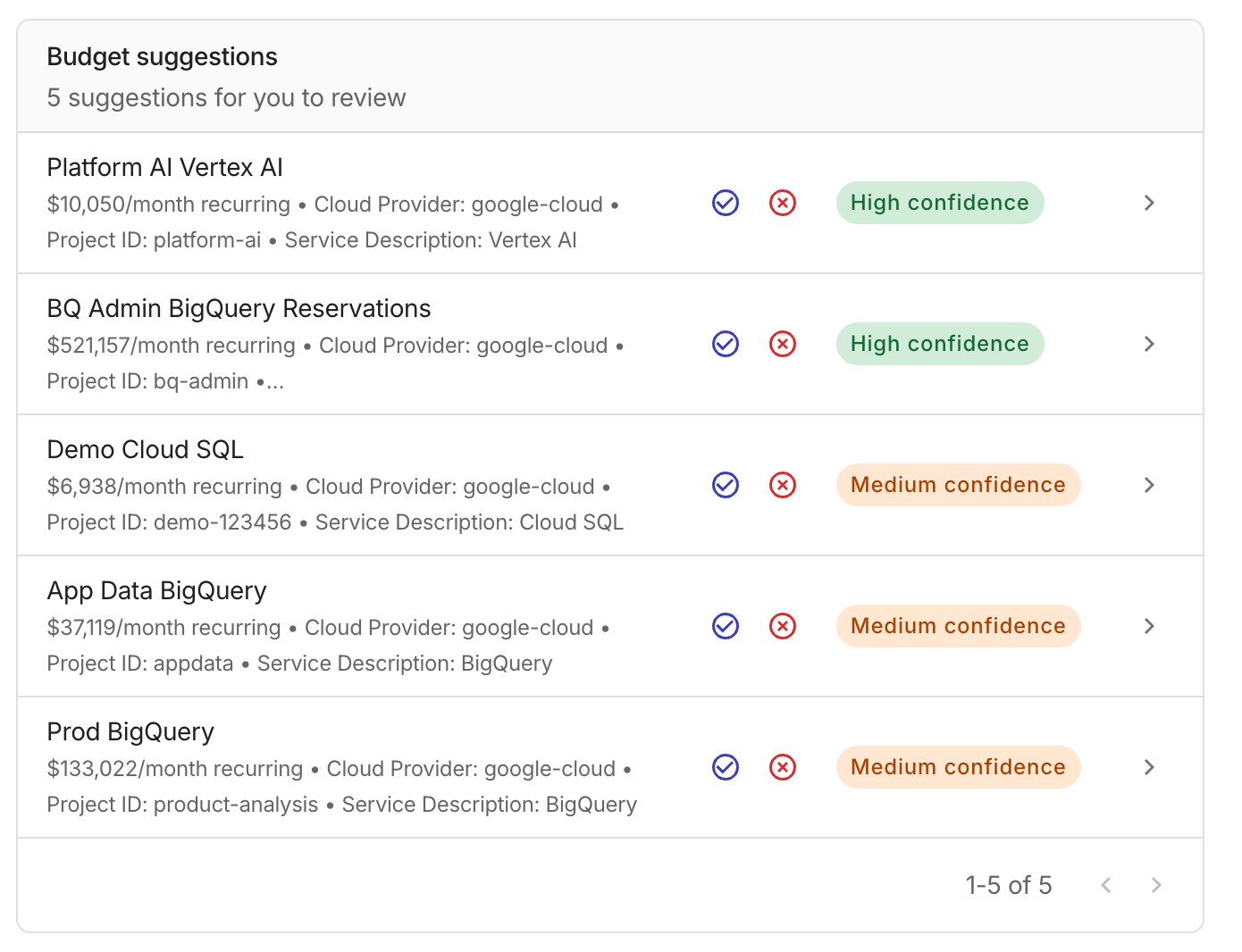 Budget suggestions widget on the Home page