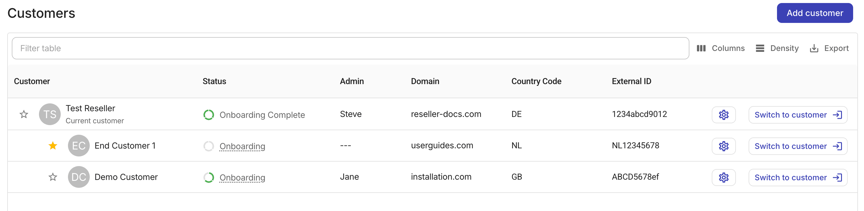 Domain, Country Code, and External ID
