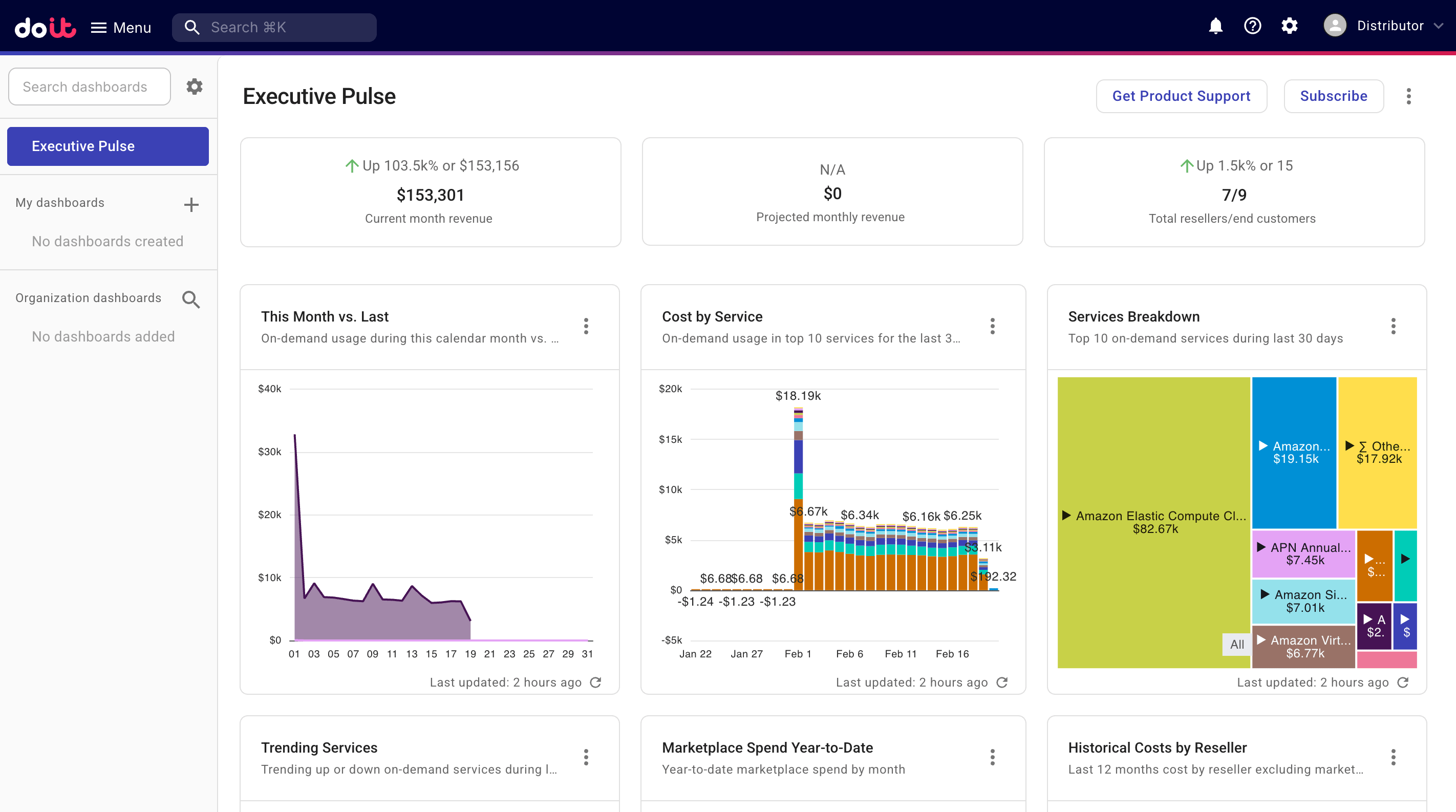 ChannelOps Executive pulse