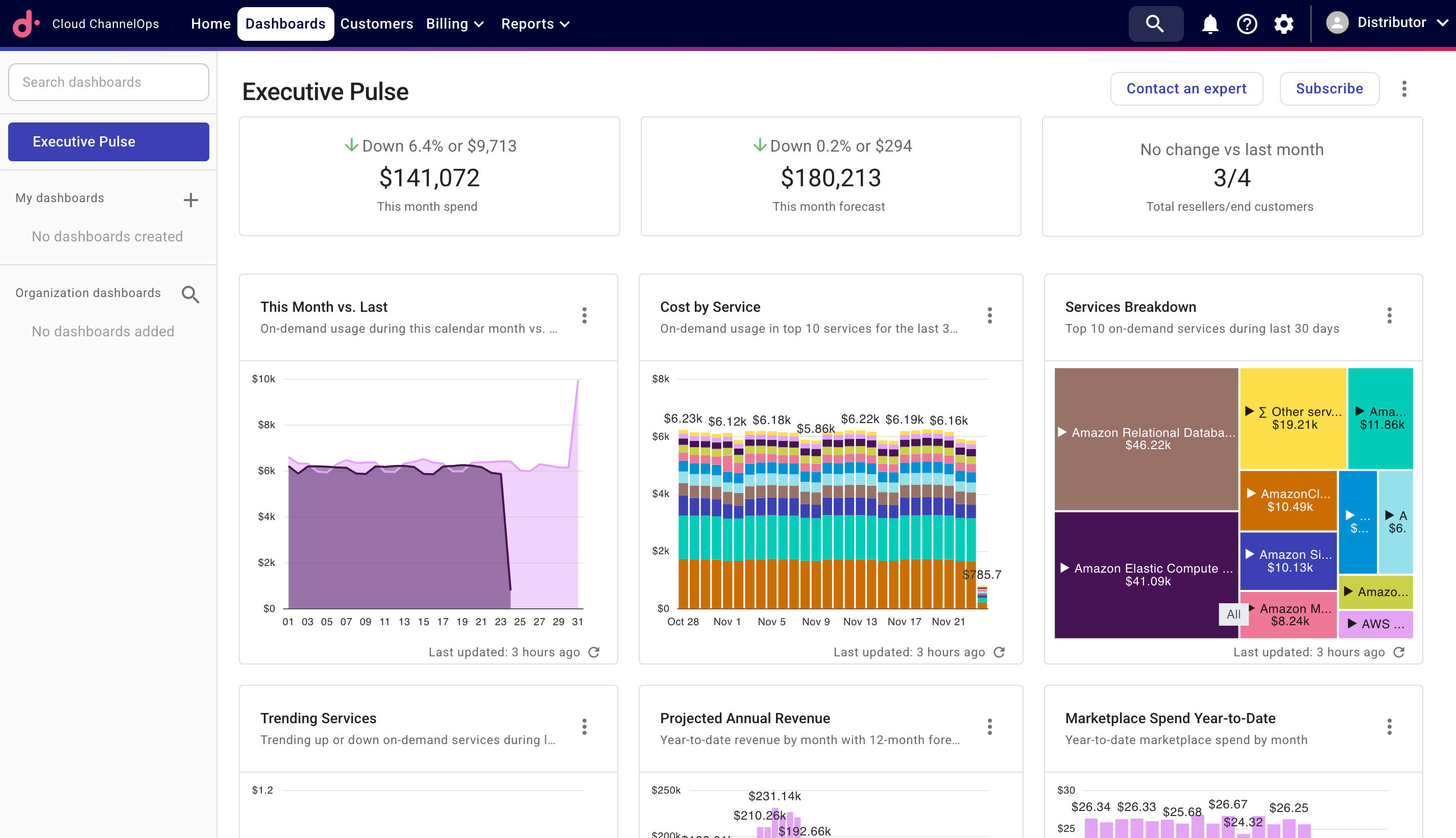 ChannelOps Executive pulse