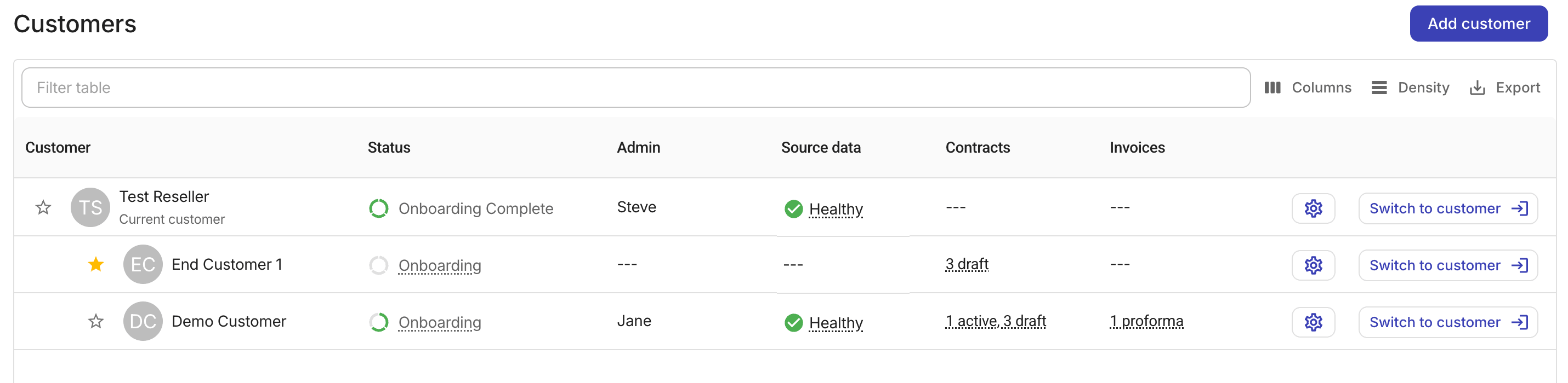Reseller customers page