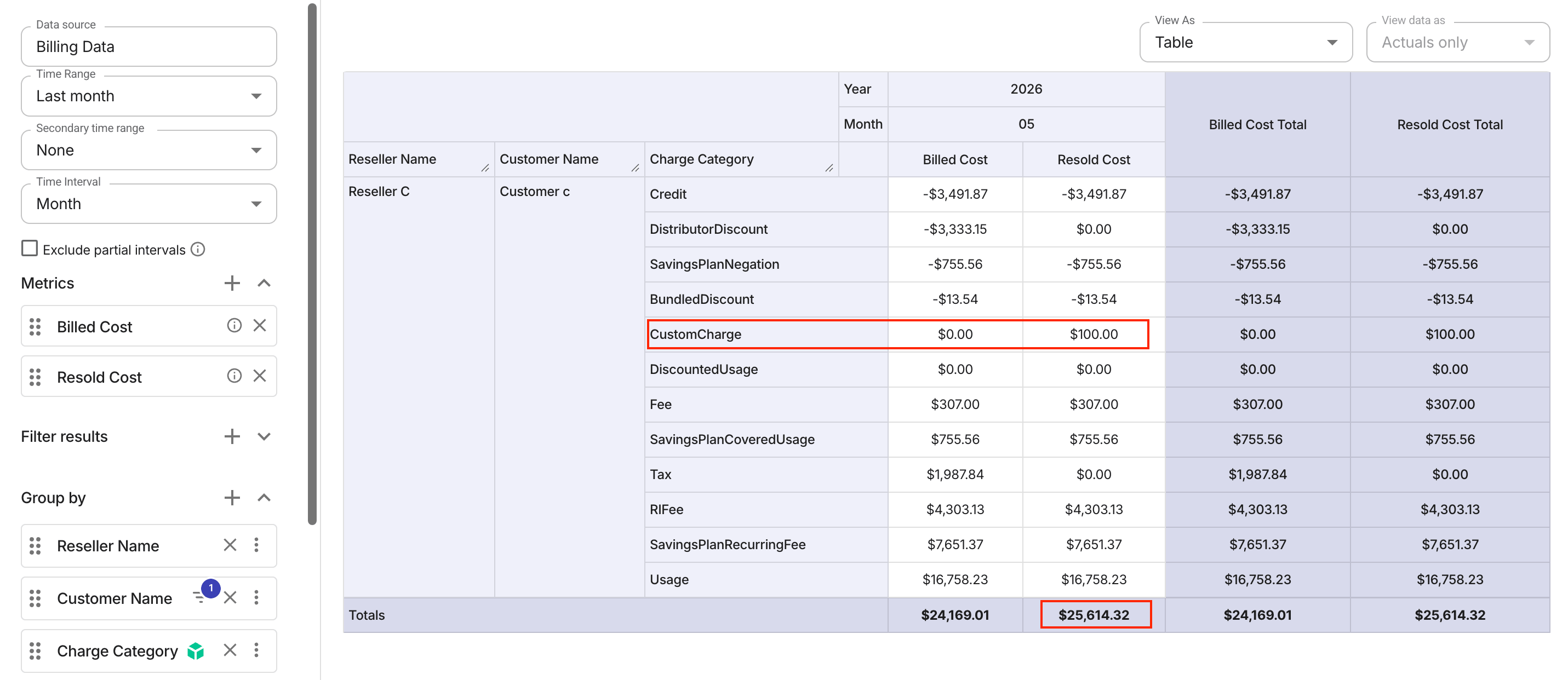 Revenue Management - Cost and Cost MSRP
