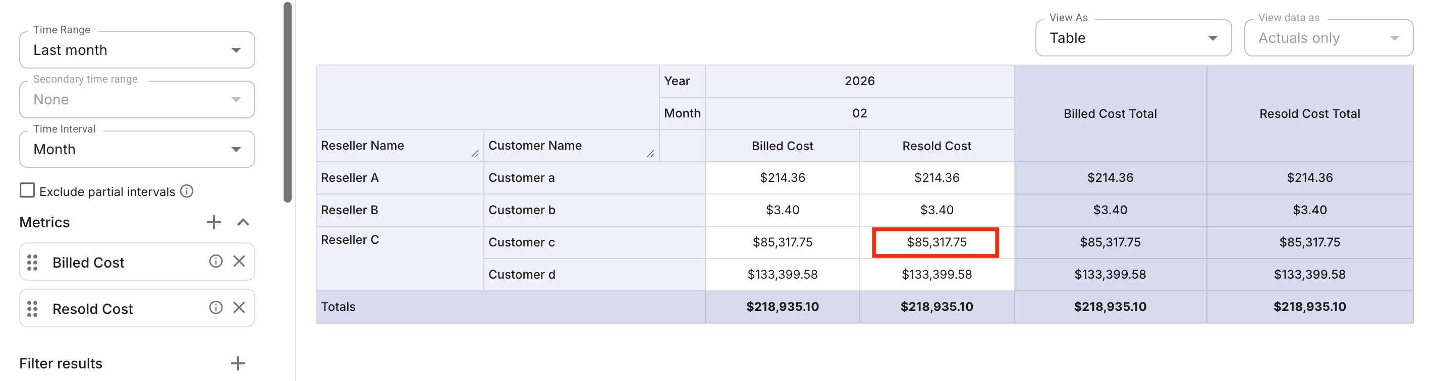 Revenue Management - Cost and Cost MSRP