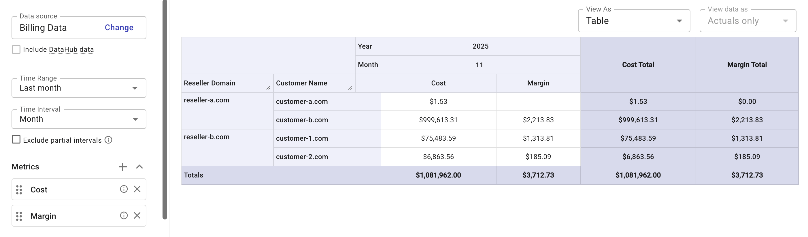 Cloud Intelligence ChannelOps - Cost and Margin by reseller and customer