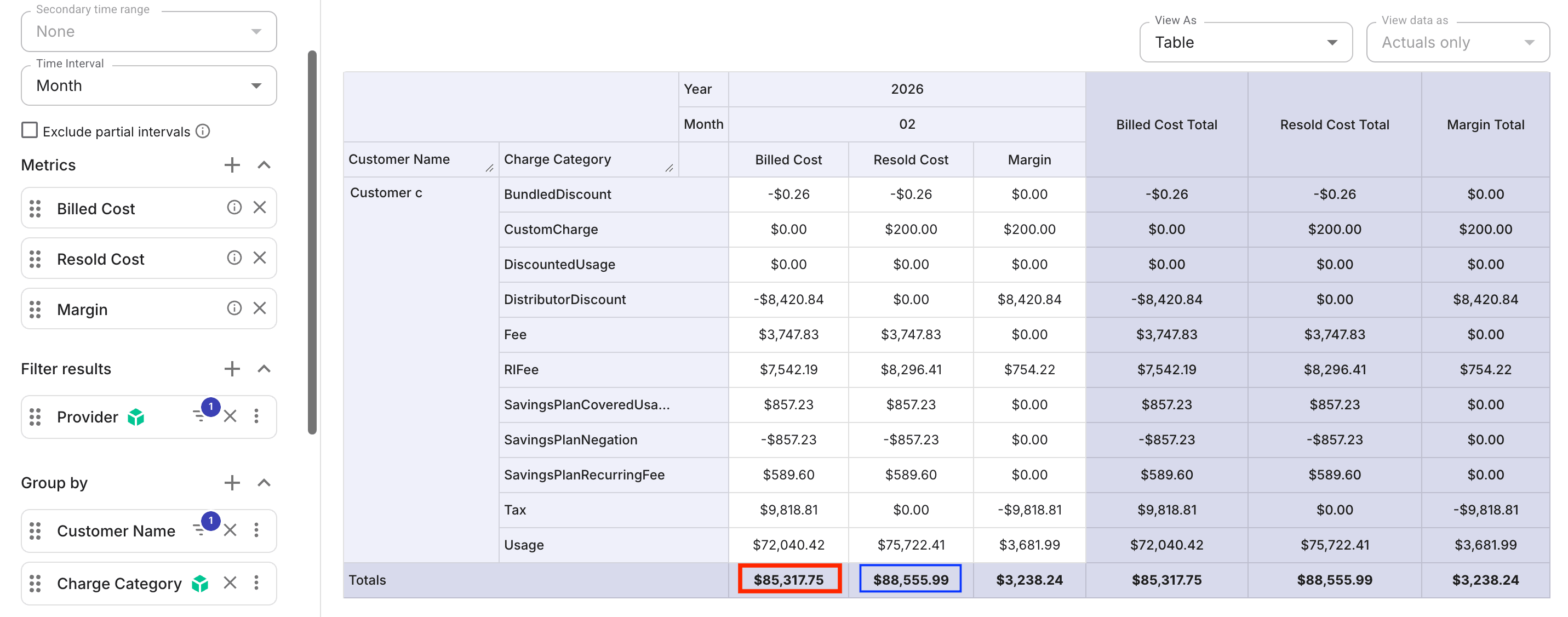 Revenue Management - Reseller margin