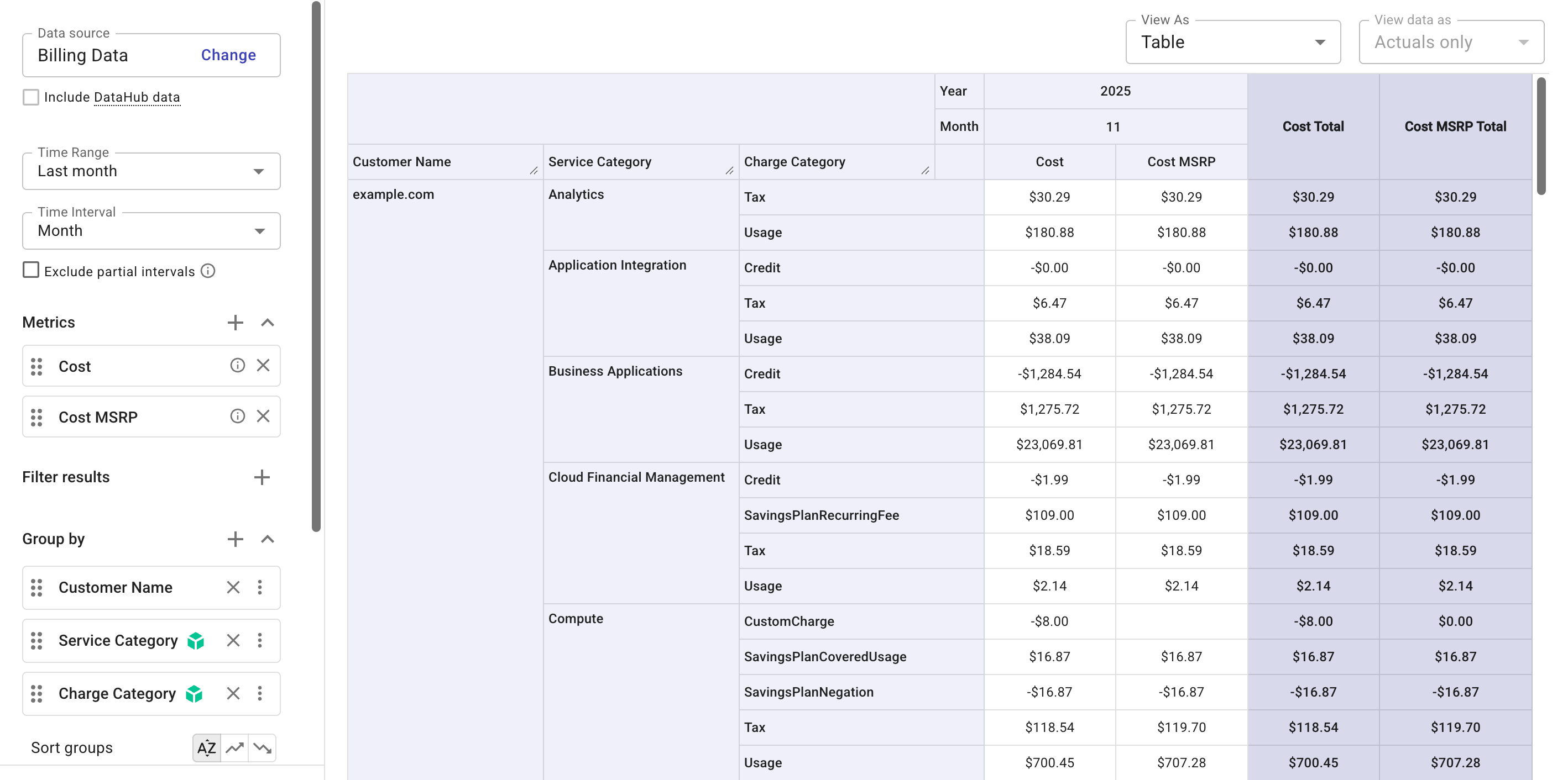 Cloud Intelligence ChannelOps - Cost and Cost MSRP