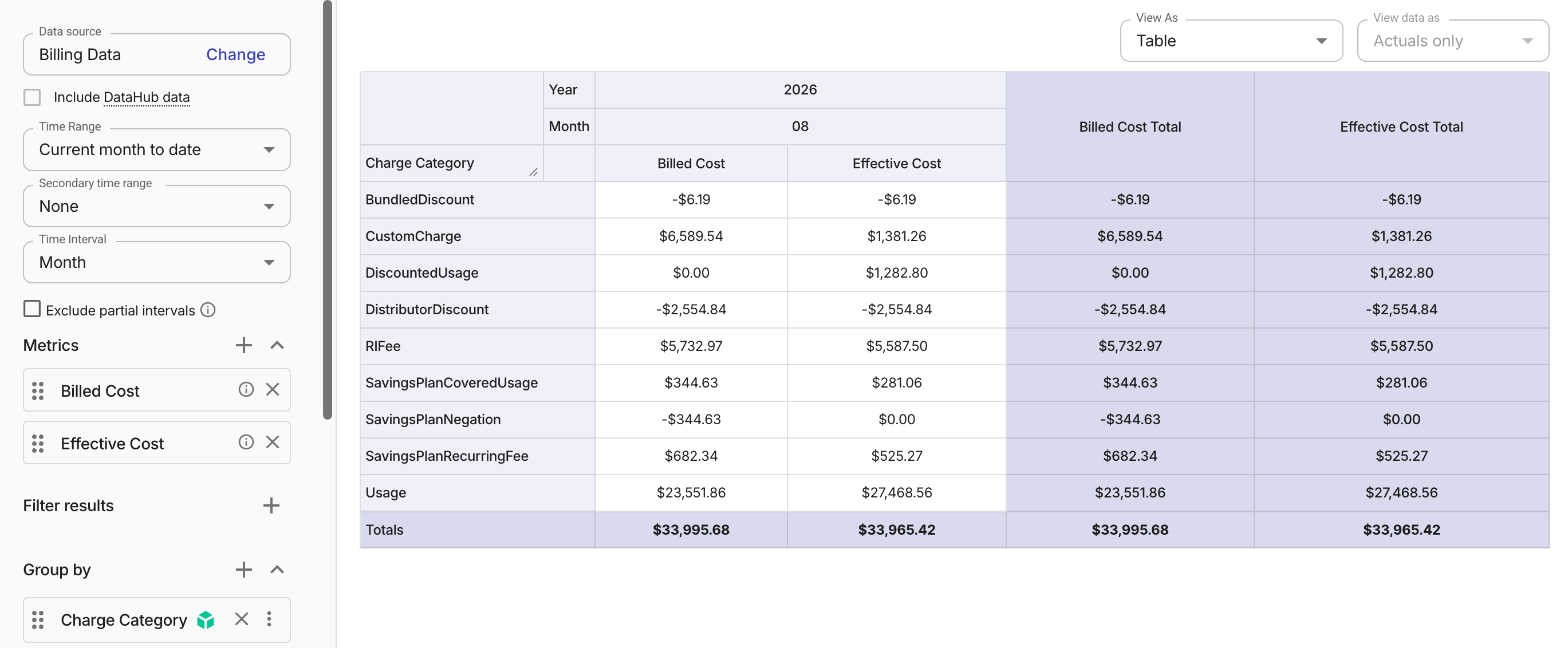 End customer billed cost and effective cost