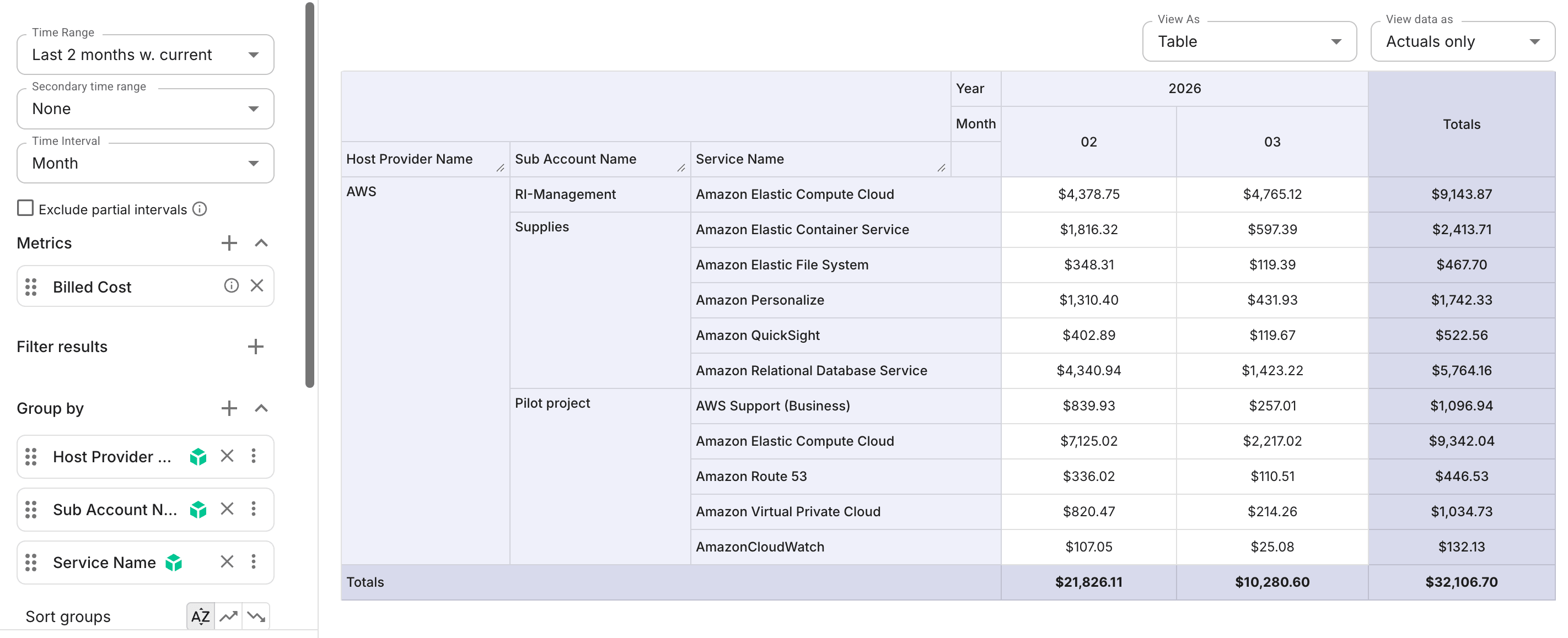 Revenue Management - T3 Marketplace transactions