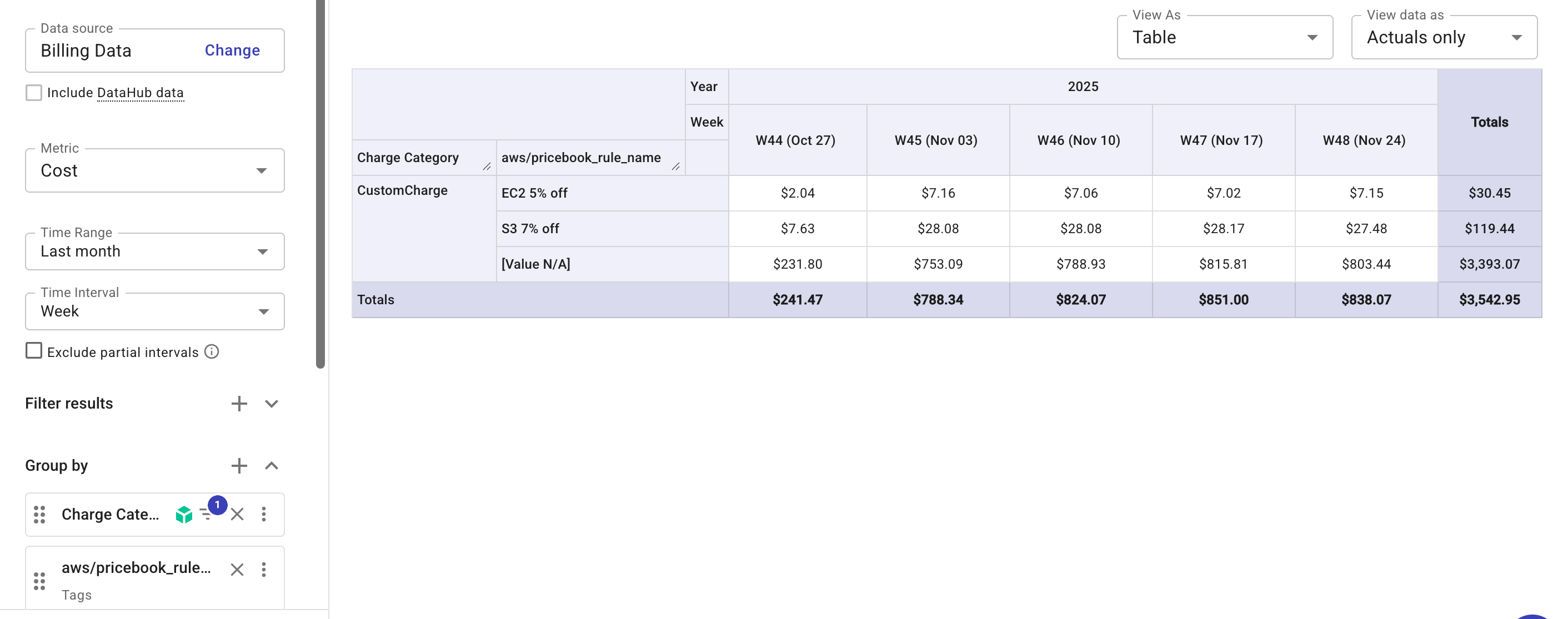 Cloud Intelligence ChannelOps - Custom line items