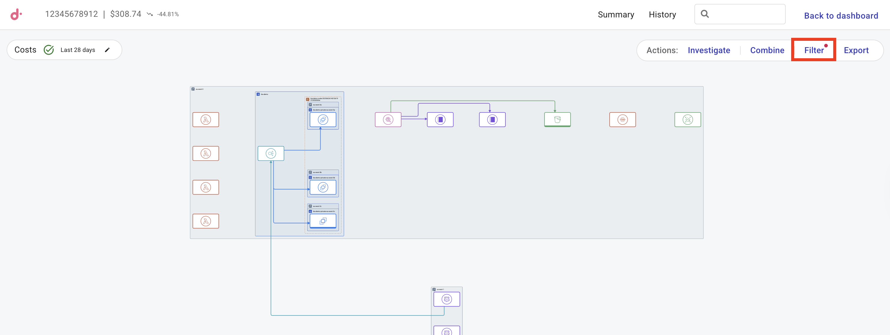 Select filter from a Cloud diagram