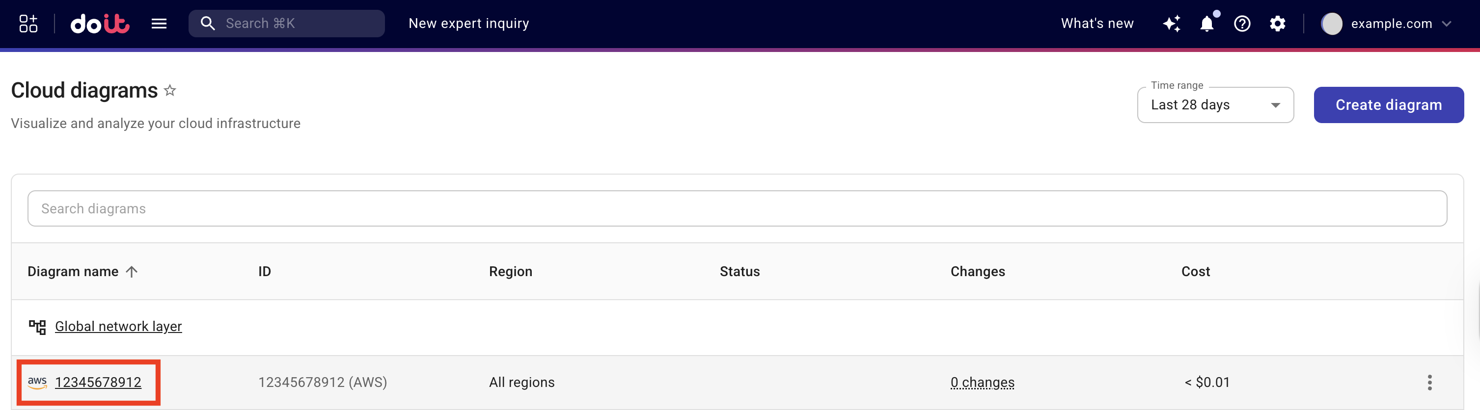 View a cloud diagram