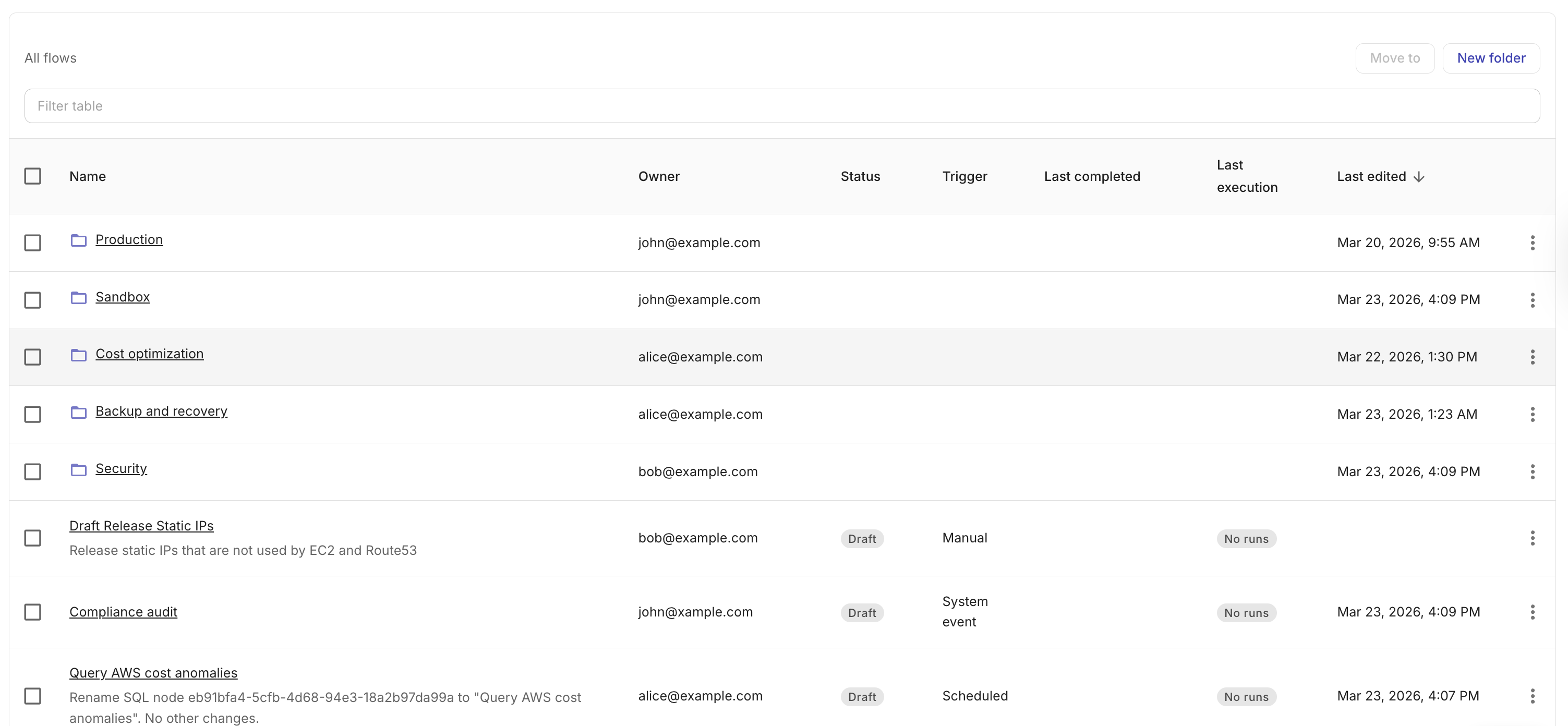 CloudFlow all flows view