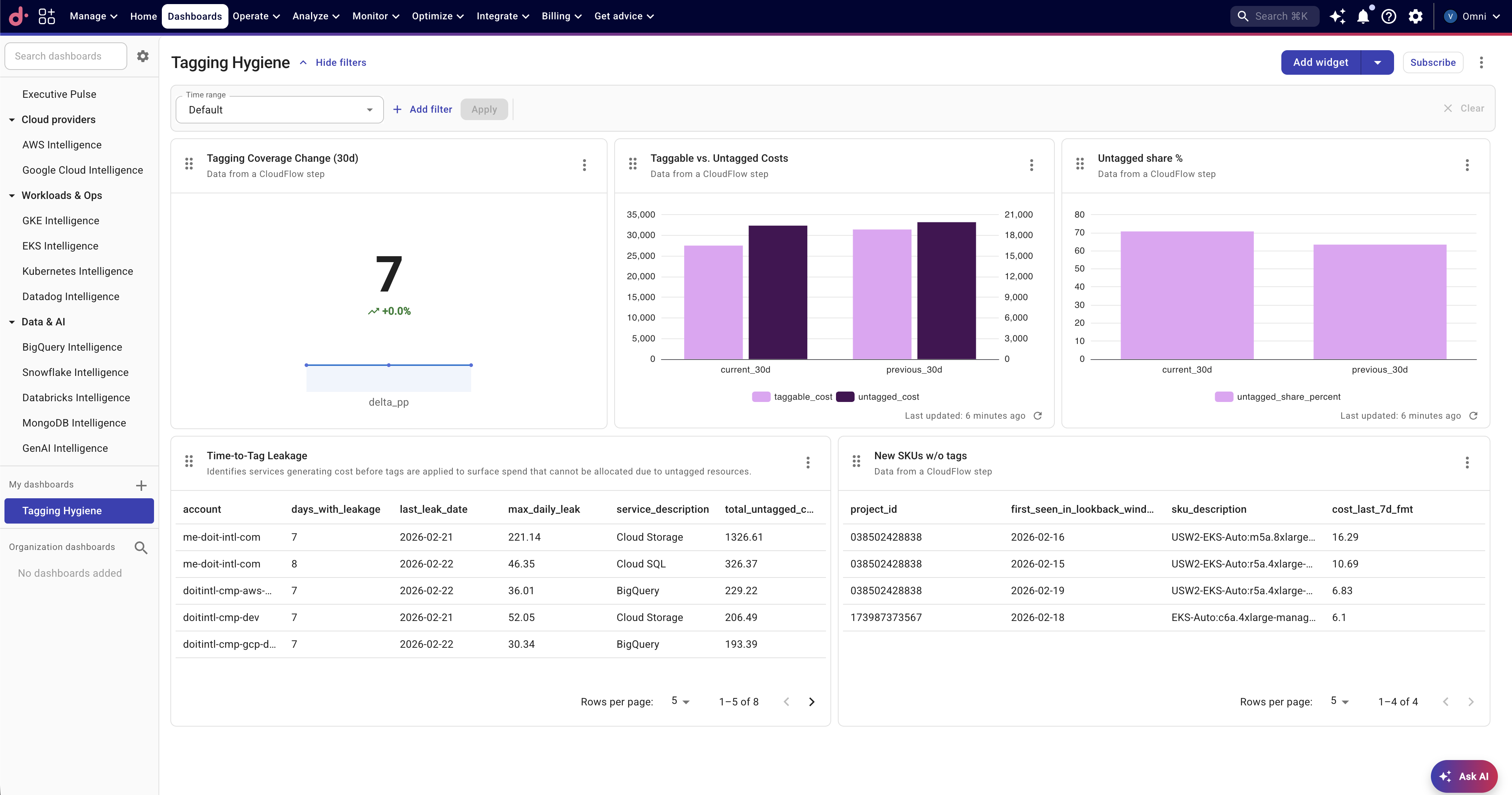 CloudFlow dashboard example