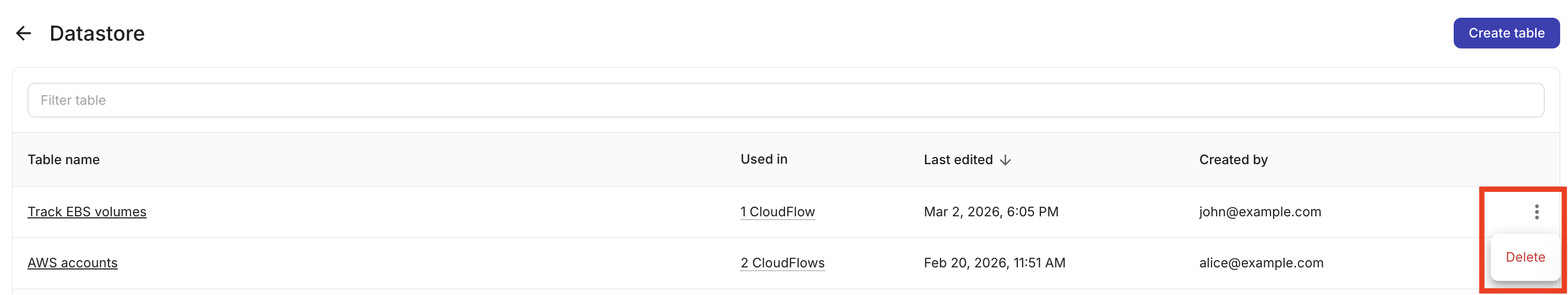 Datastore browser with delete table action or confirmation dialog