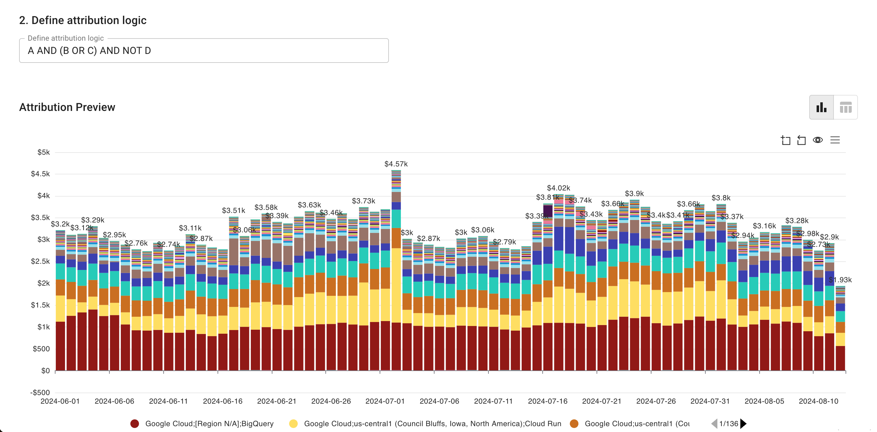 Attribution preview.