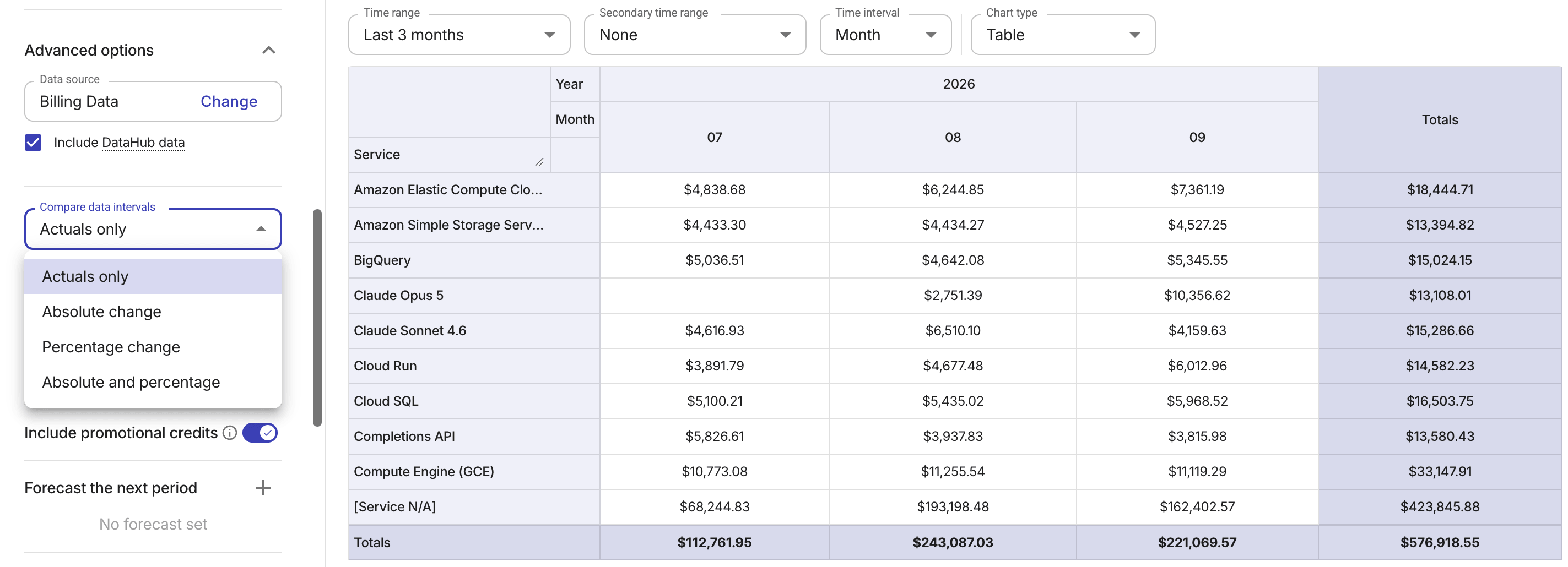 A screenshot of the Comparative data drop-down menu