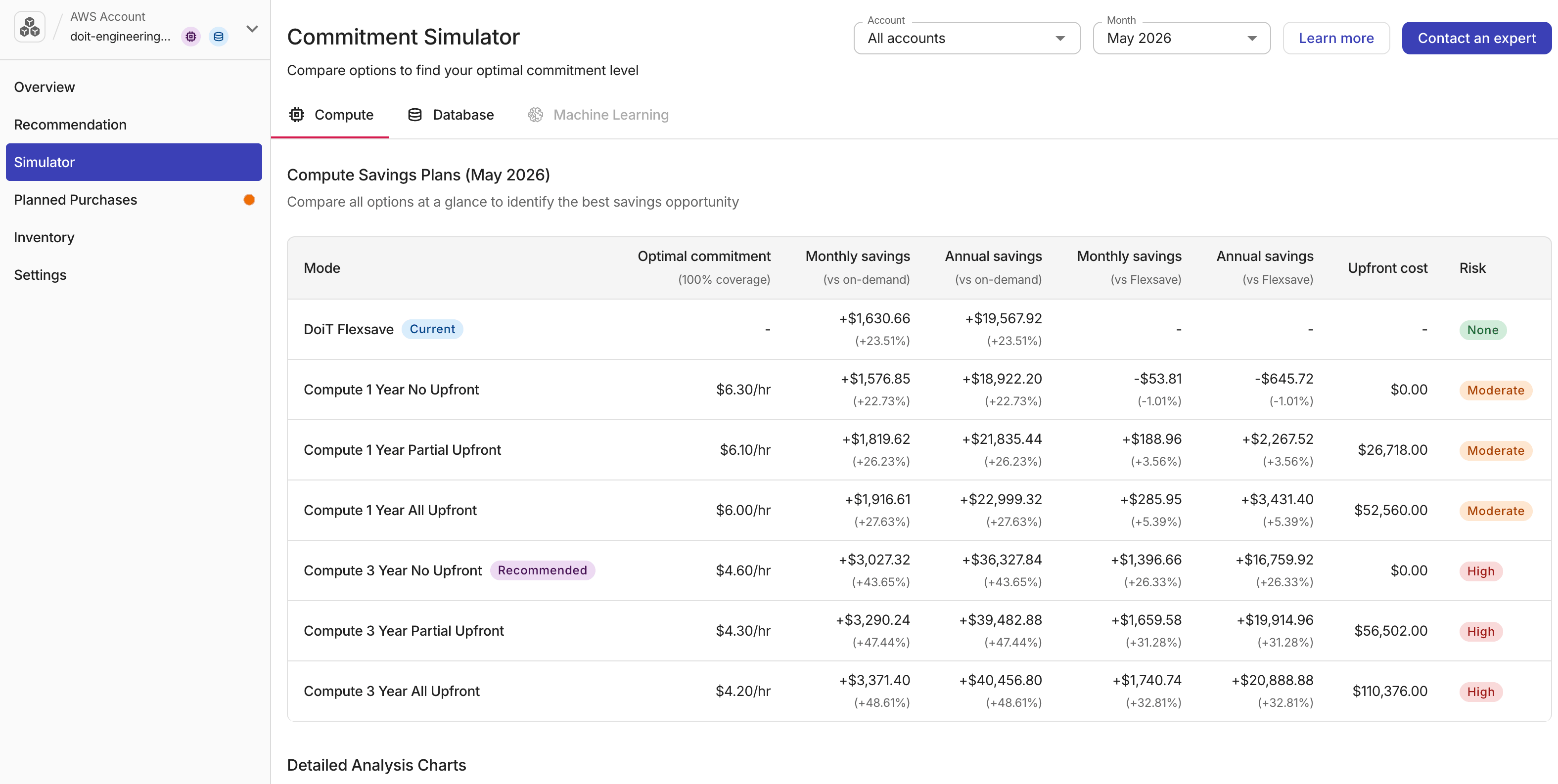 Commitment Simulator page showing selectors, summary table, and recommended option