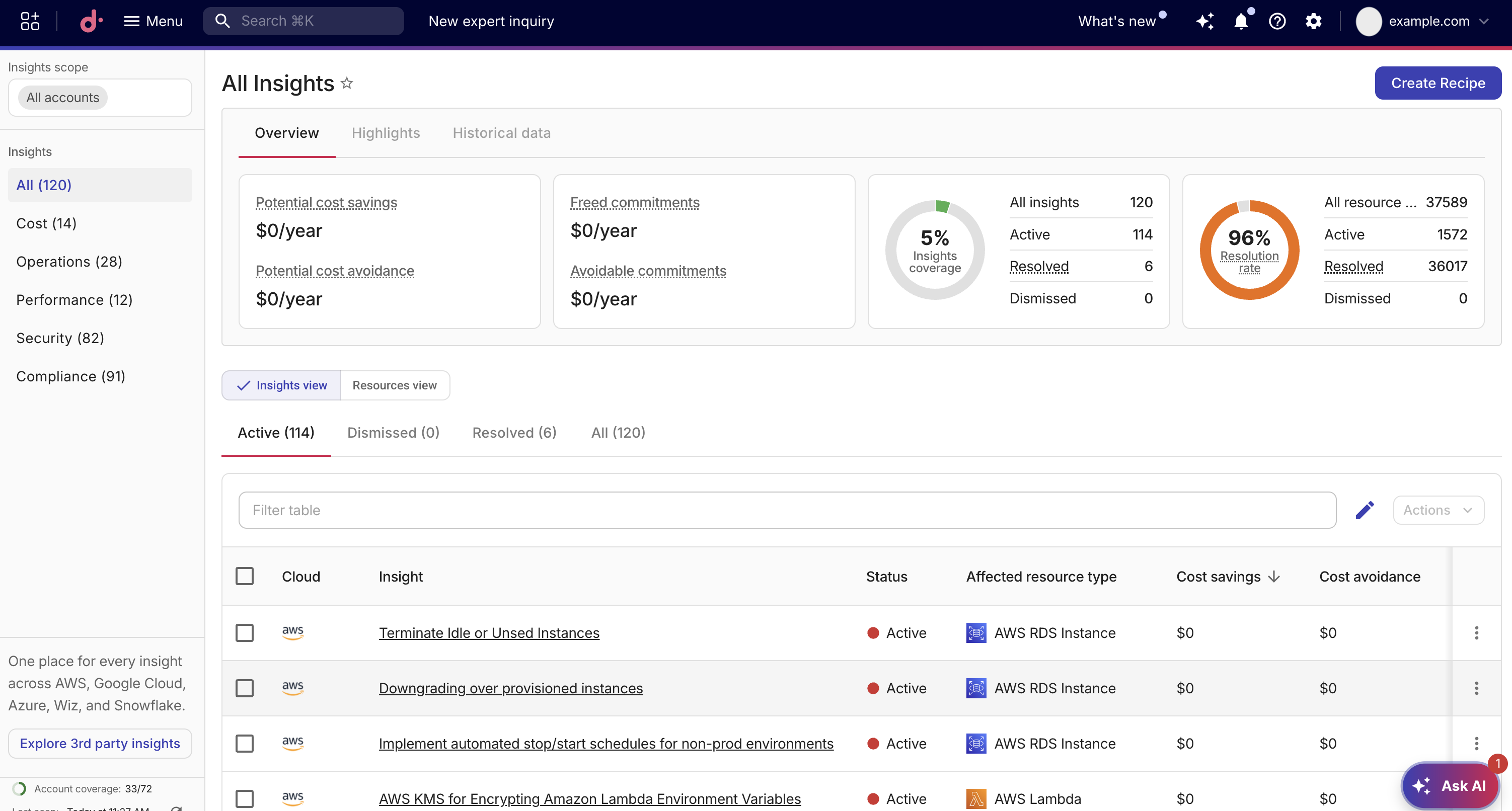 The Composer insights dashboard.
