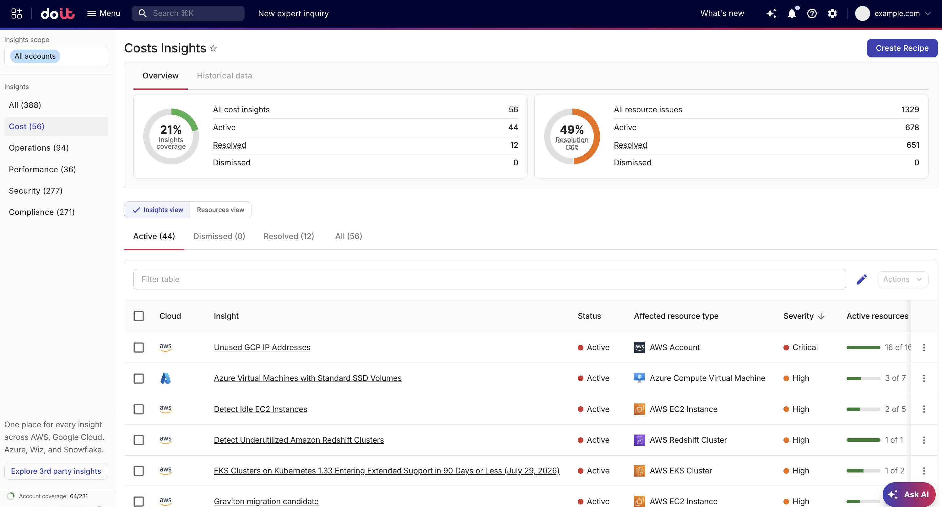 The Composer insights dashboard.