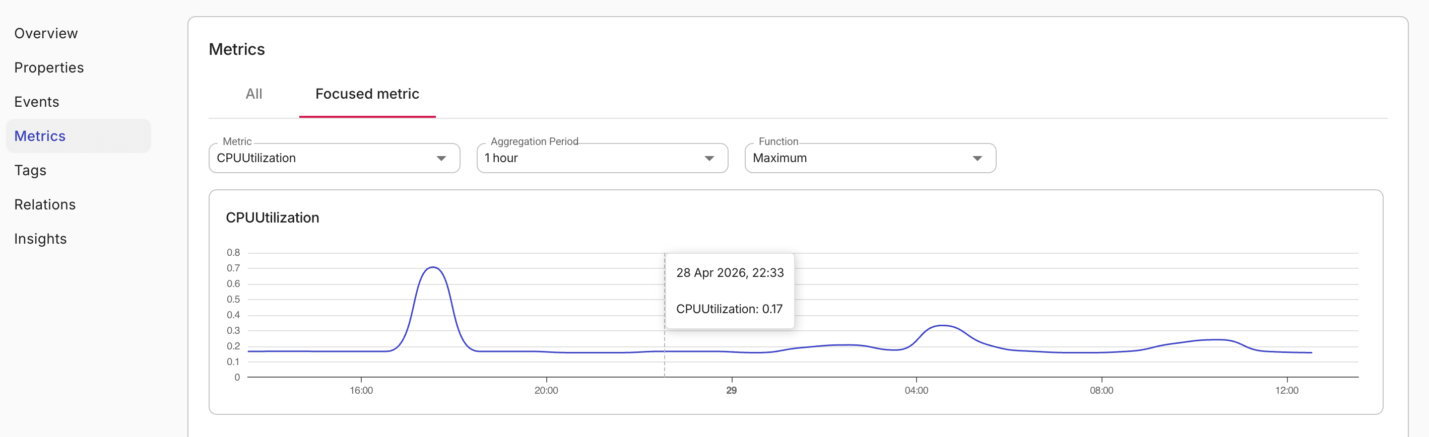 Composer - recipe builder: resource focused metric.