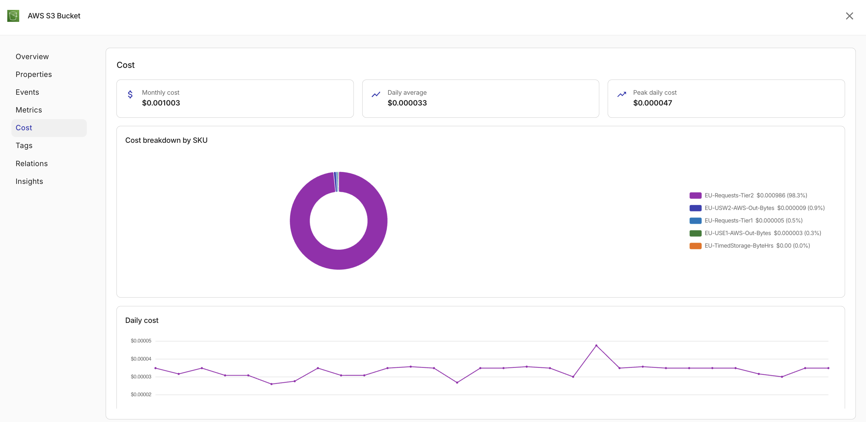 Composer - recipe builder: resource metrics - Cost tab.