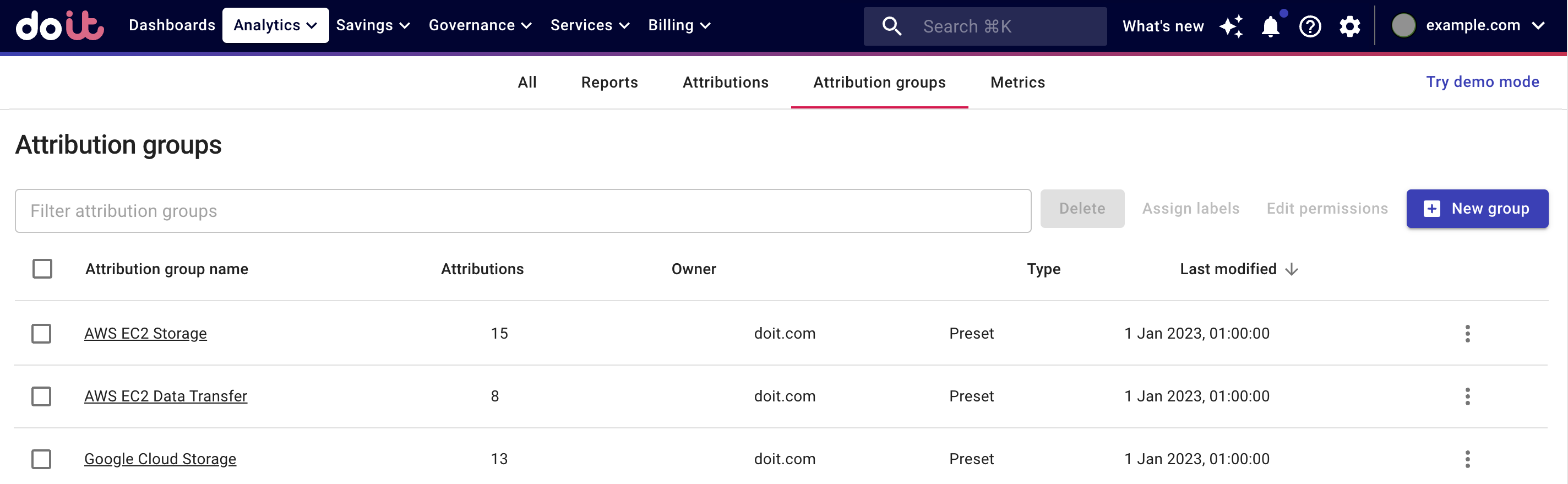 The main Attribution groups page