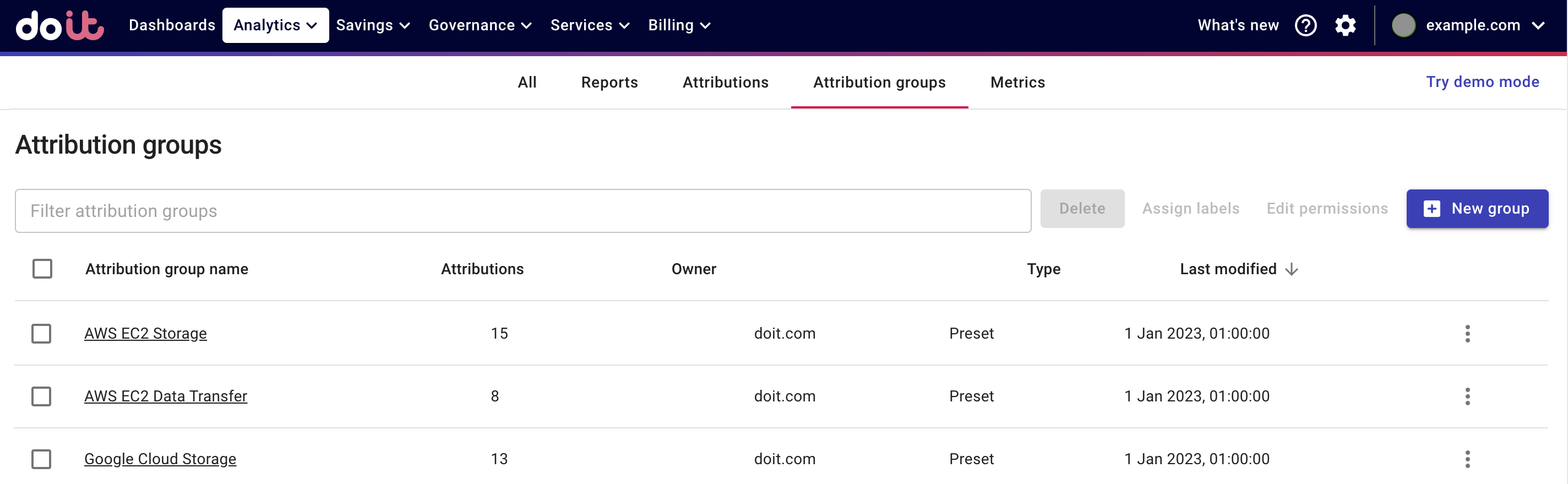 The main Attribution groups page