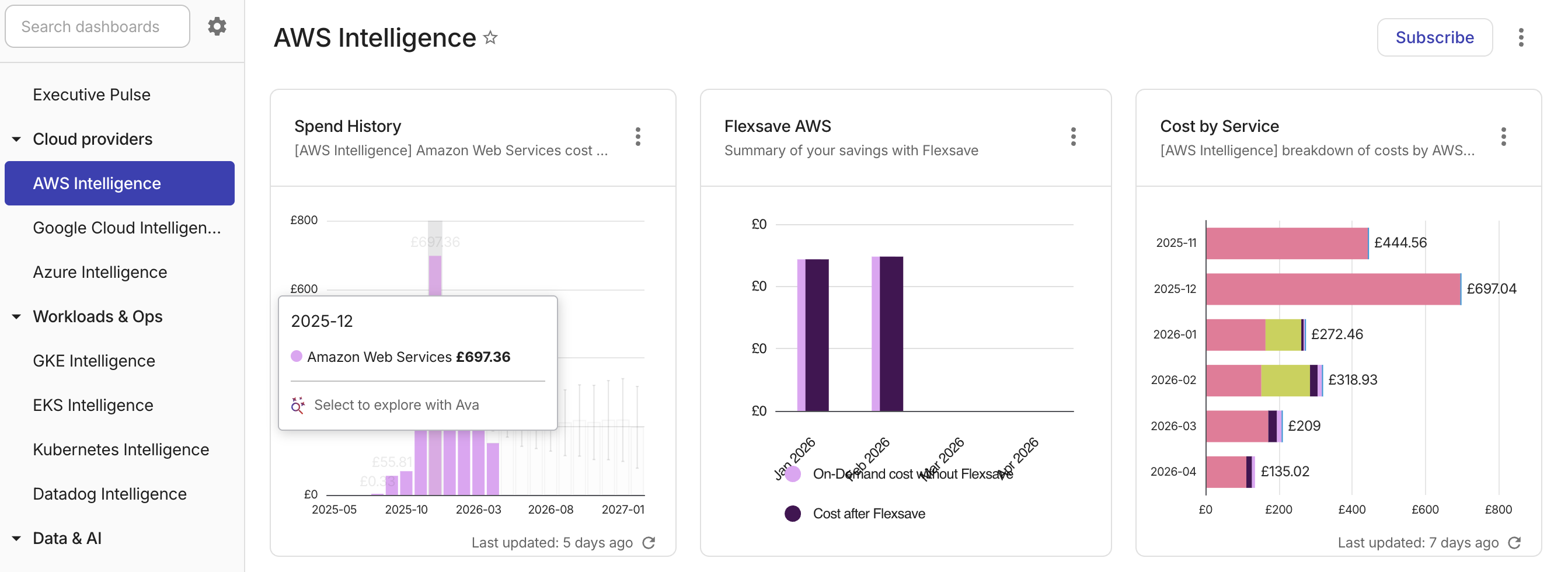 Point and ask Ava about a dashboard