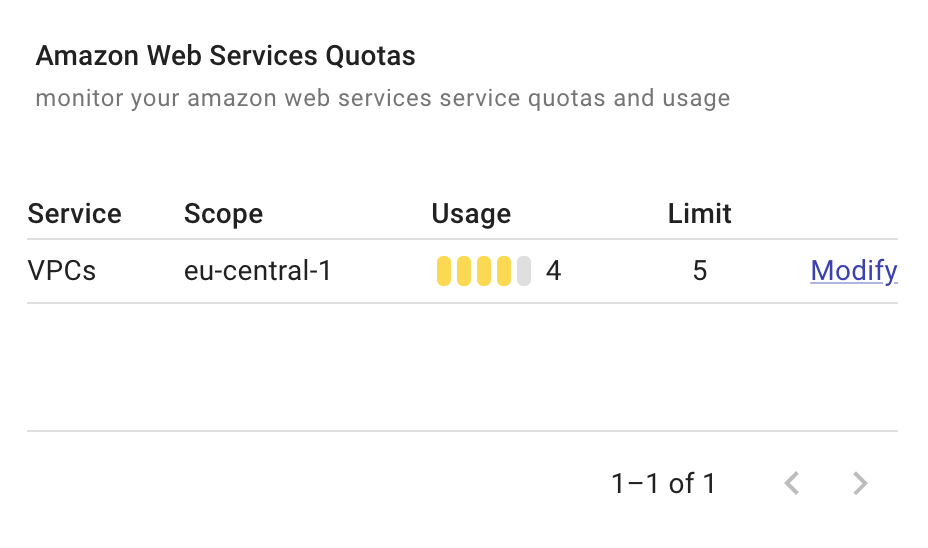 AWS quotas widget