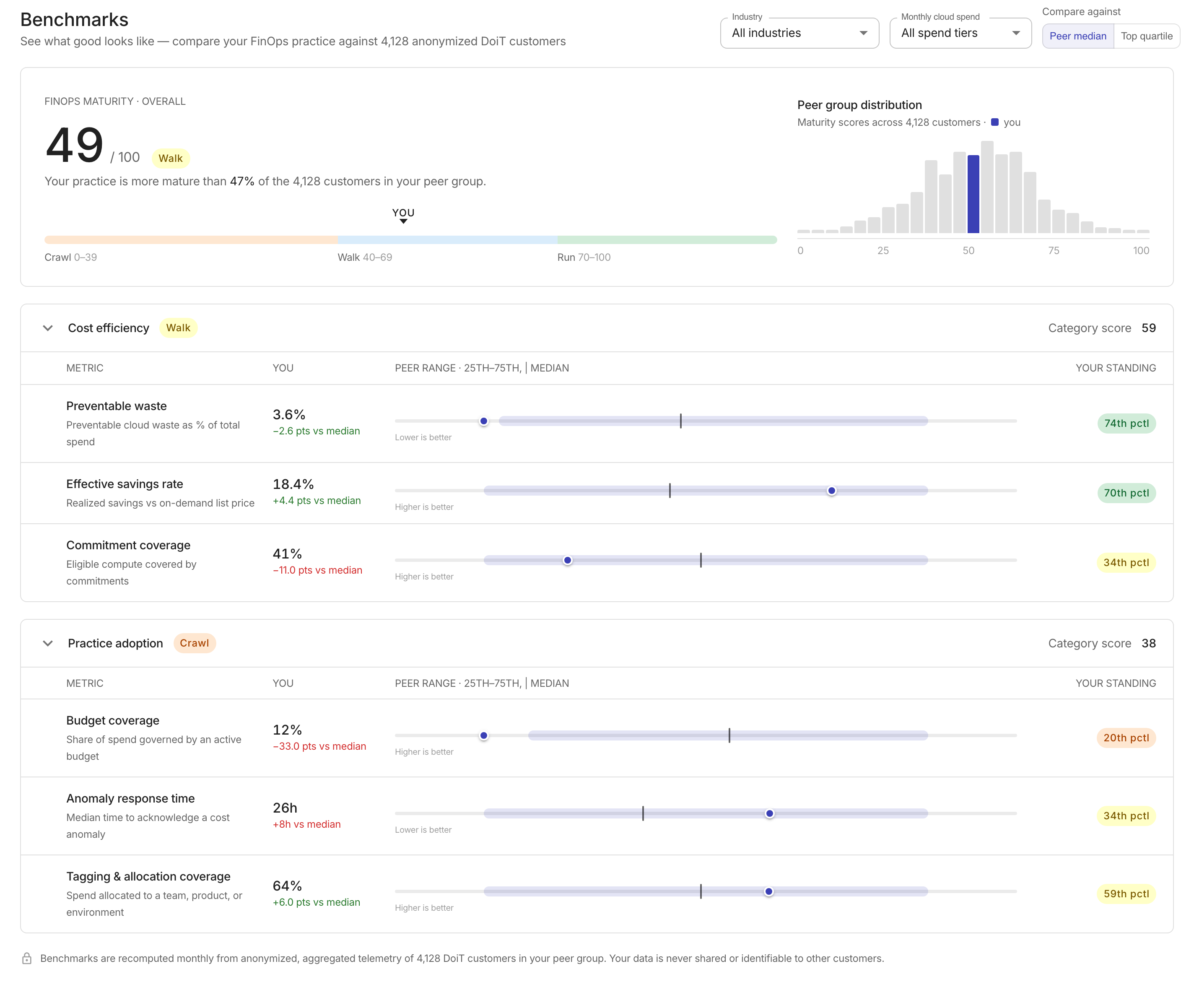 The Benchmarks page.