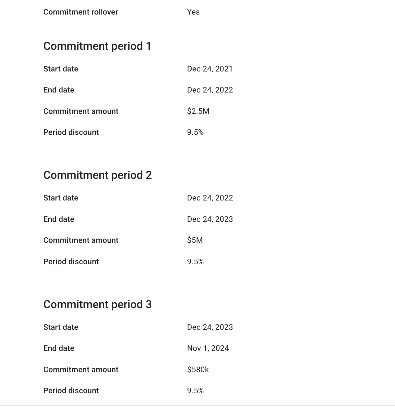 View a commitment manager contract summary