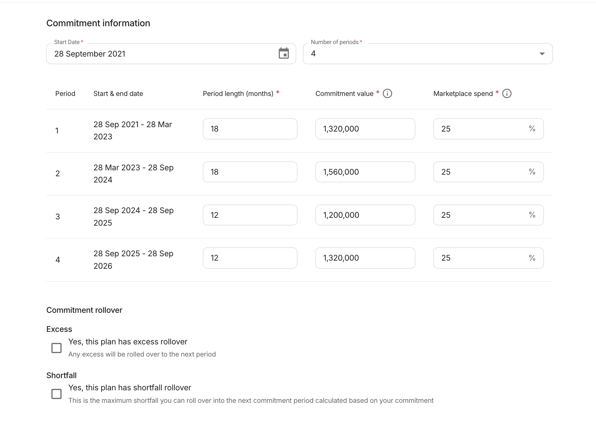 Commitment information page