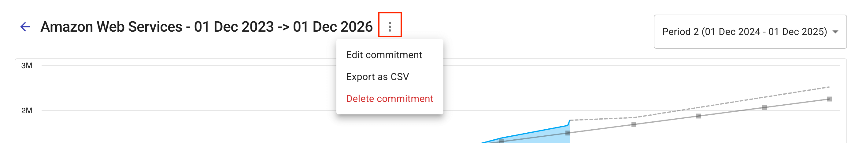 Kebab menu on the commitment details page