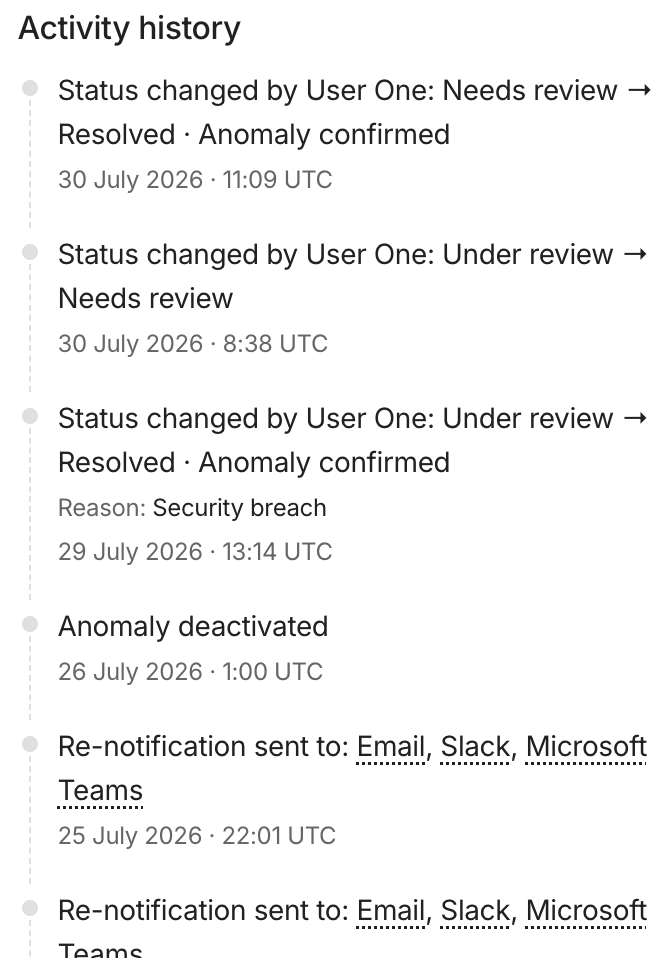 Status changes are recorded in the activity history
