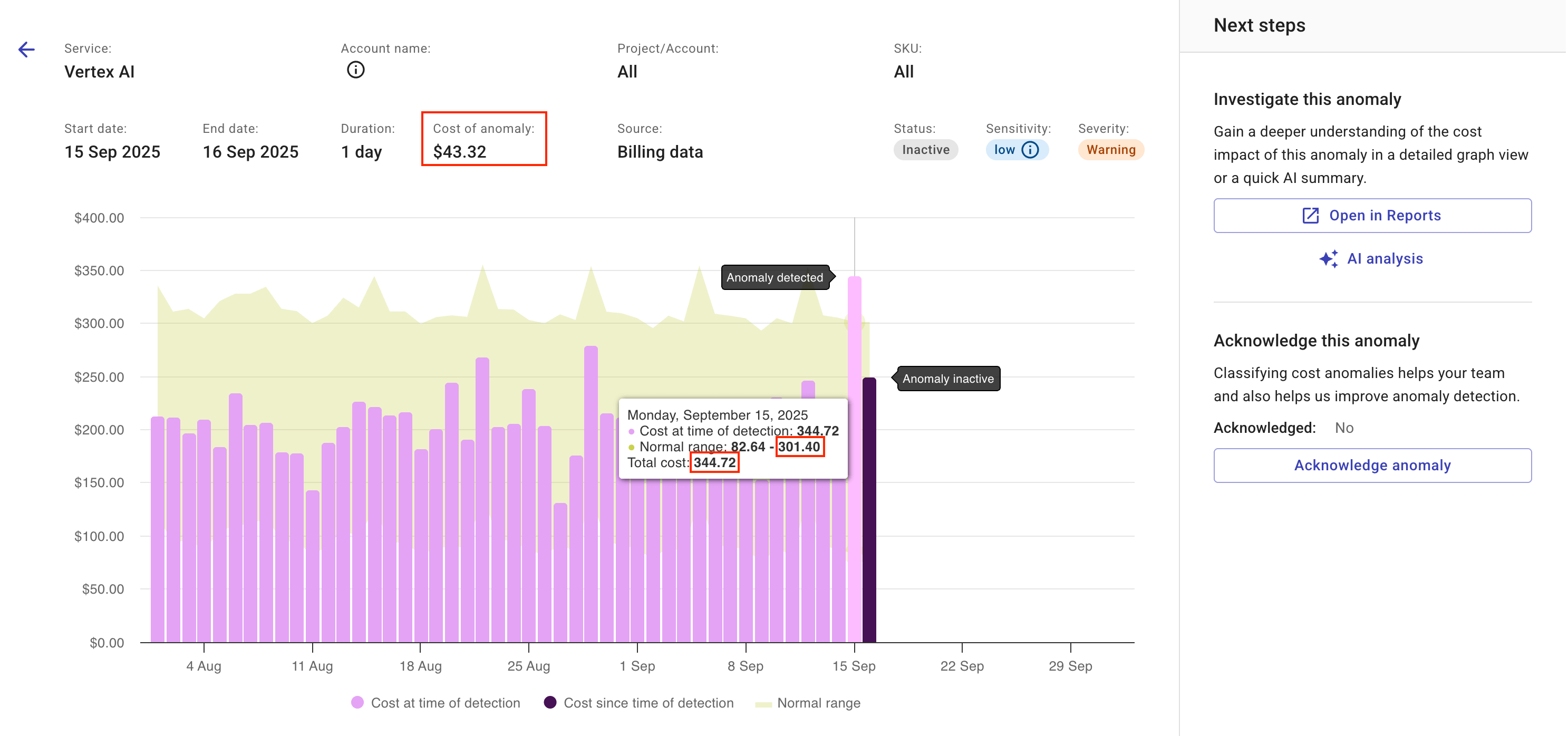 The details page of a cost anomaly