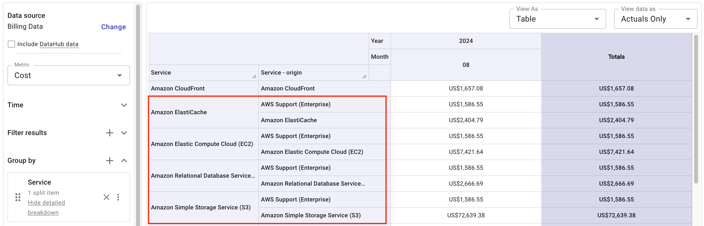 Top five Amazon Web Services by cost