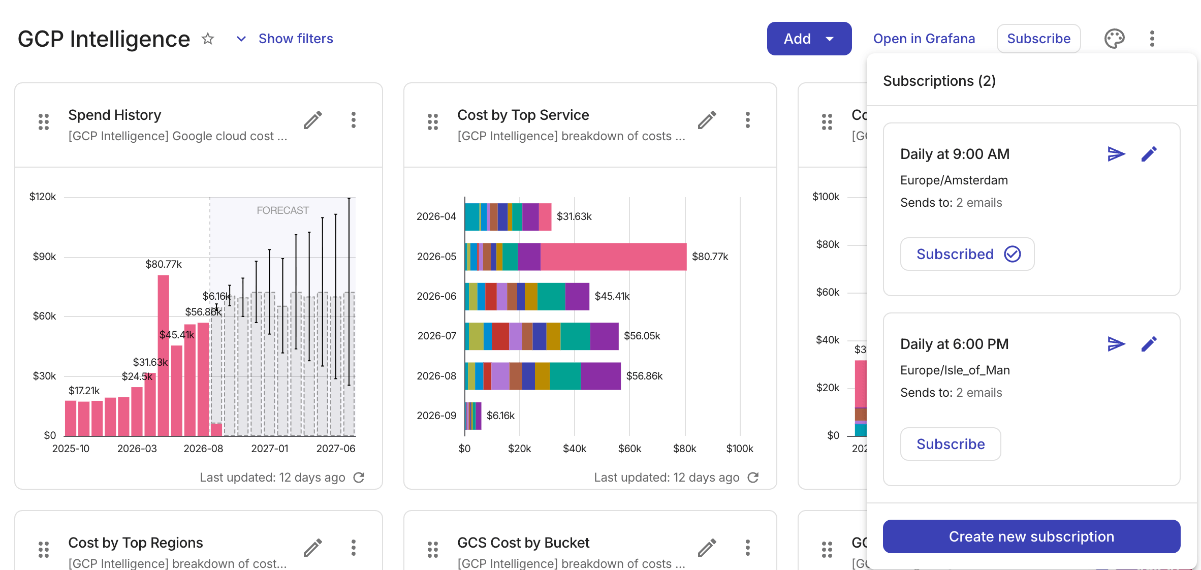 Dashboard subscription list